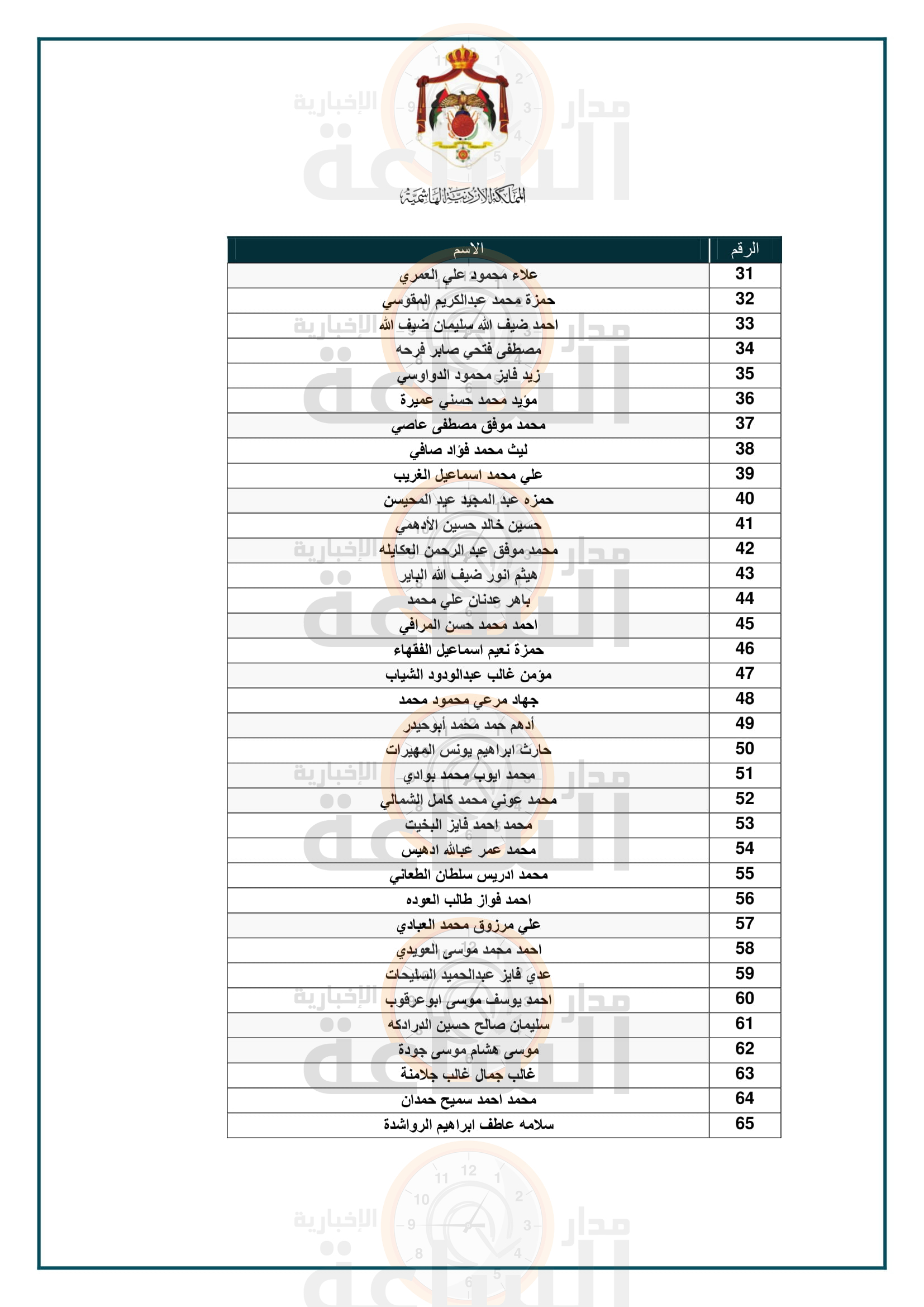 Madar Al-Saa Images 0.8744540660721489