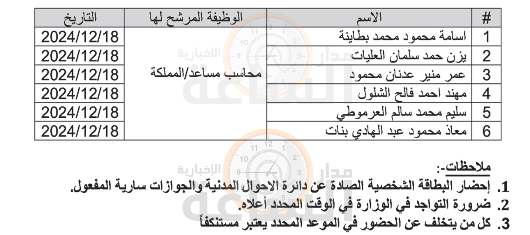 Madar Al-Saa Images 0.5169746751534745