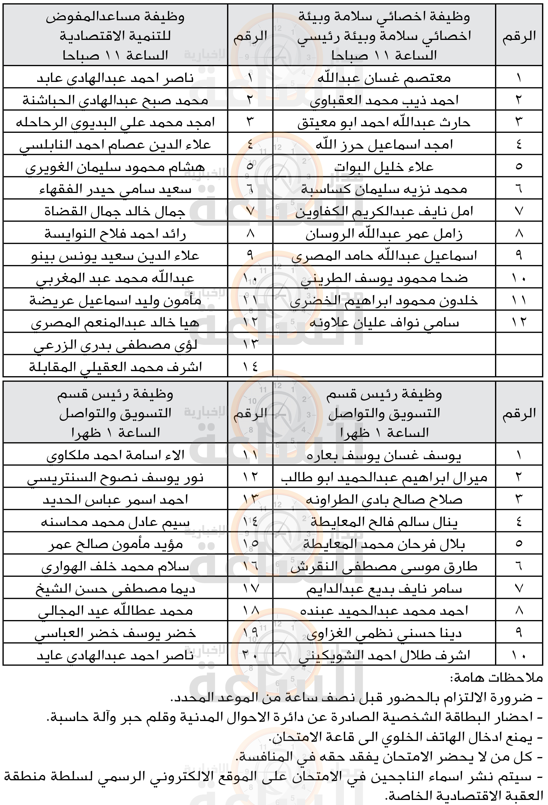 Madar Al-Saa Images 0.6819584526780278
