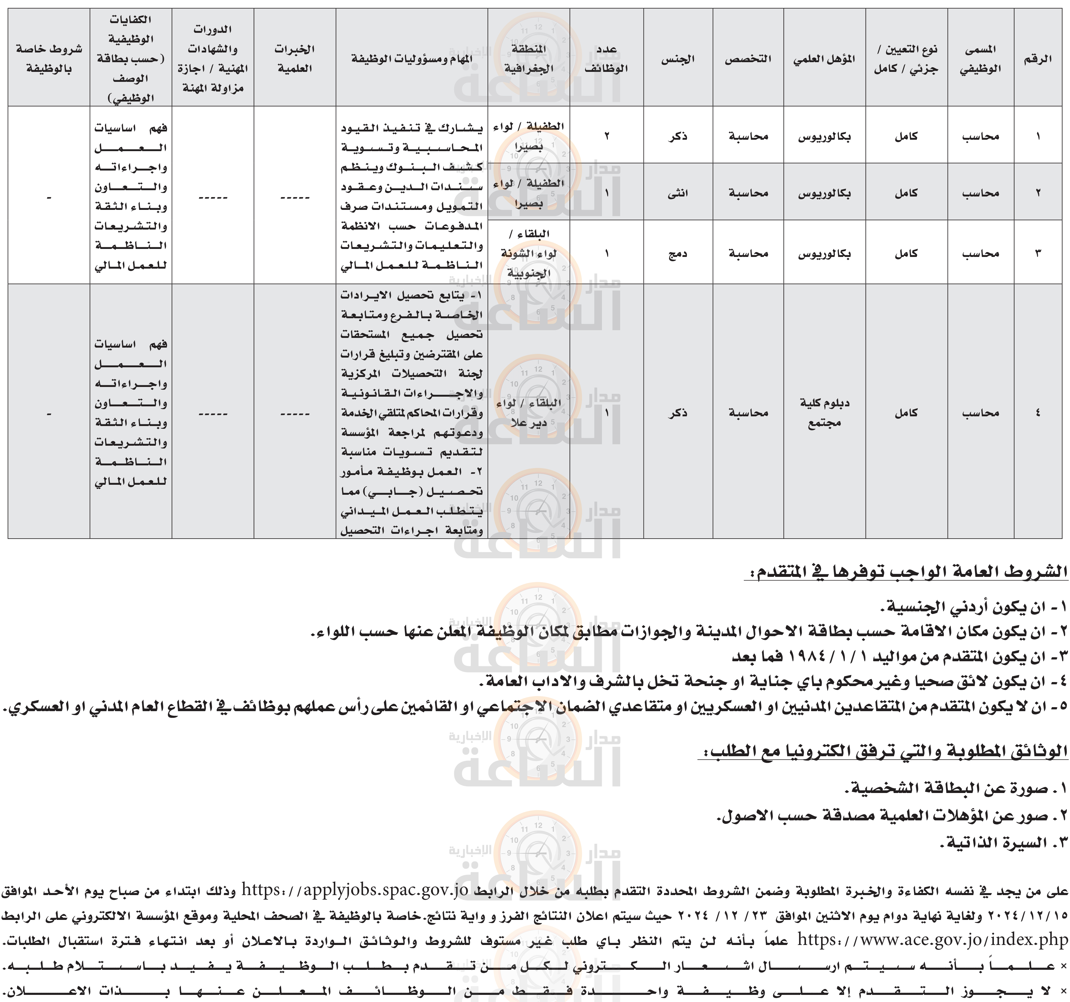 Madar Al-Saa Images 0.0961571193264934