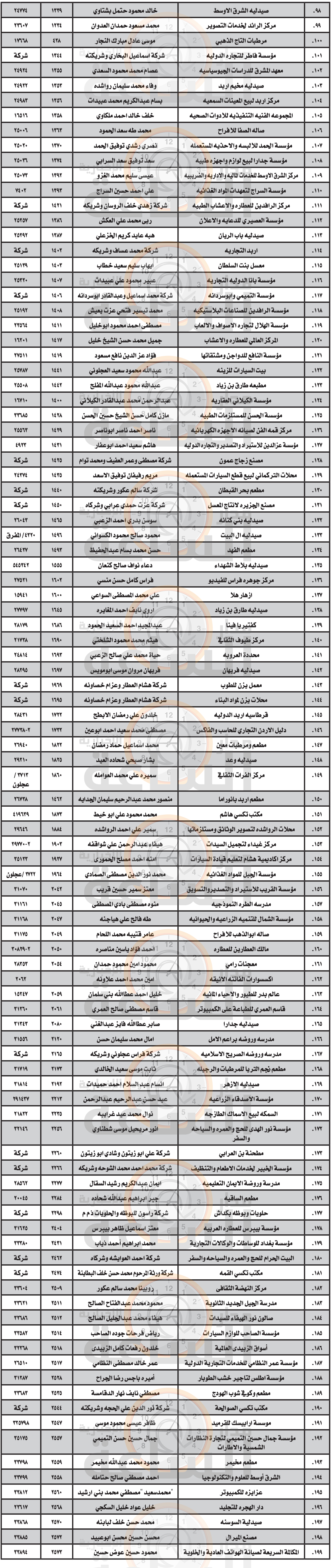 Madar Al-Saa Images 0.9620090557168666