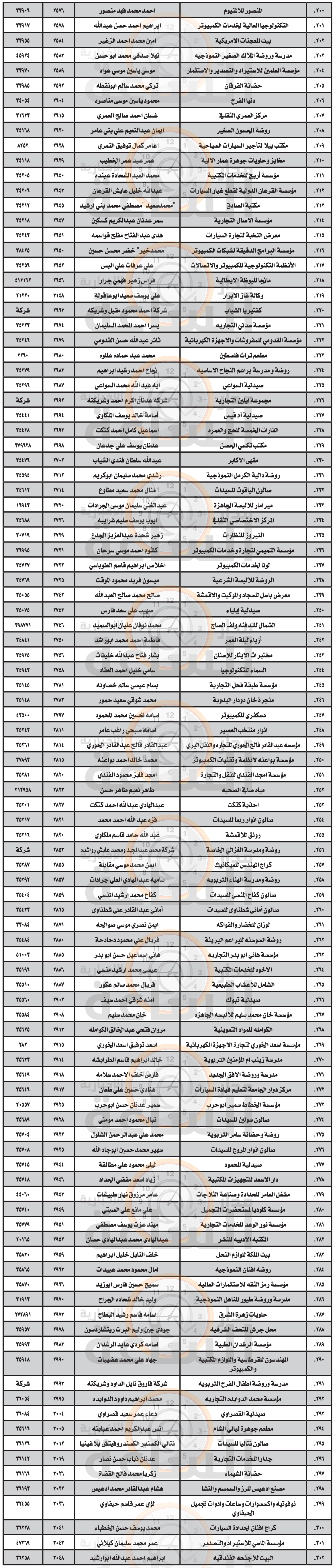 Madar Al-Saa Images 0.2139655313888642