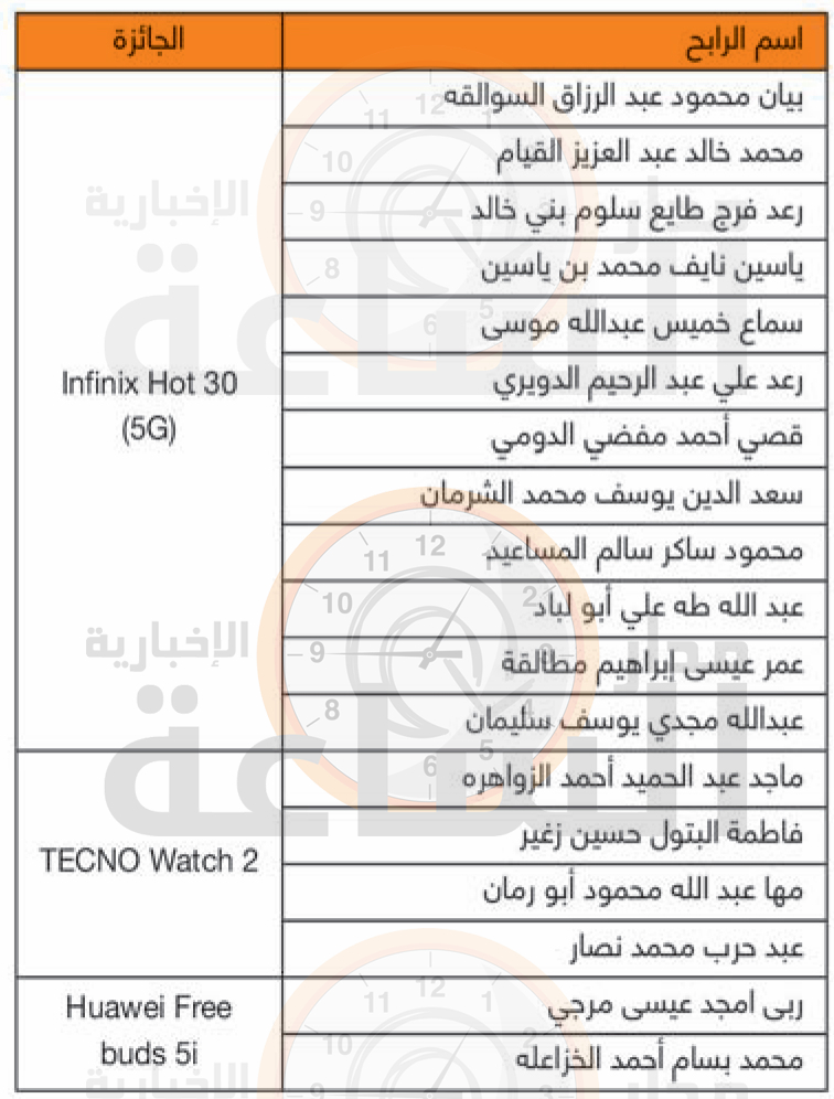 Madar Al-Saa Images 0.32314342804956464