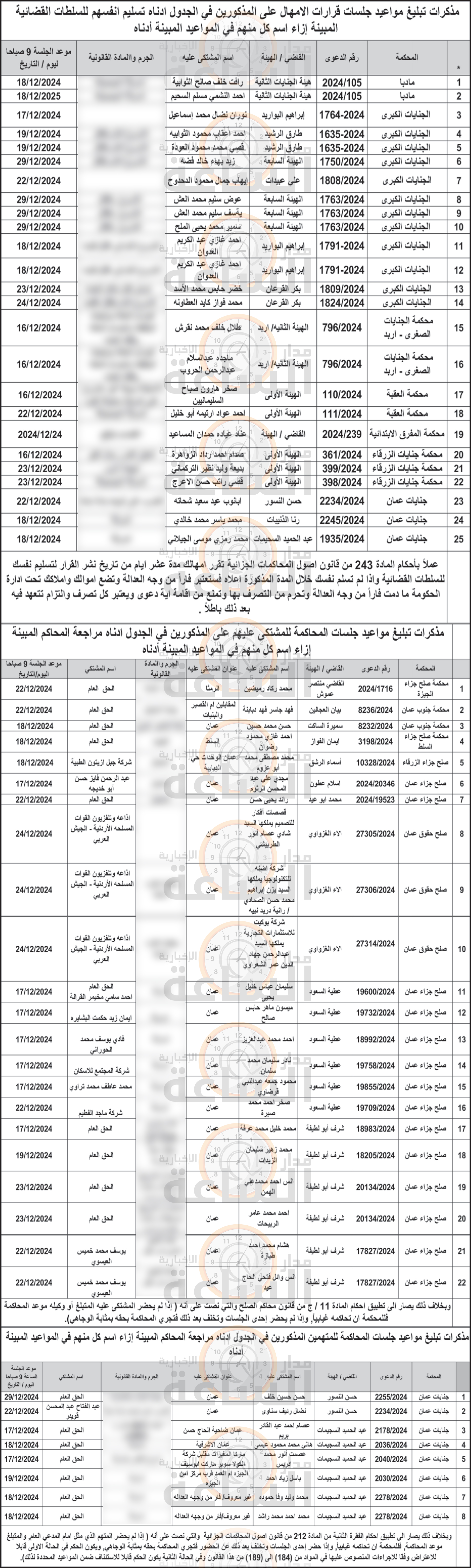 Madar Al-Saa Images 0.08681543607582443