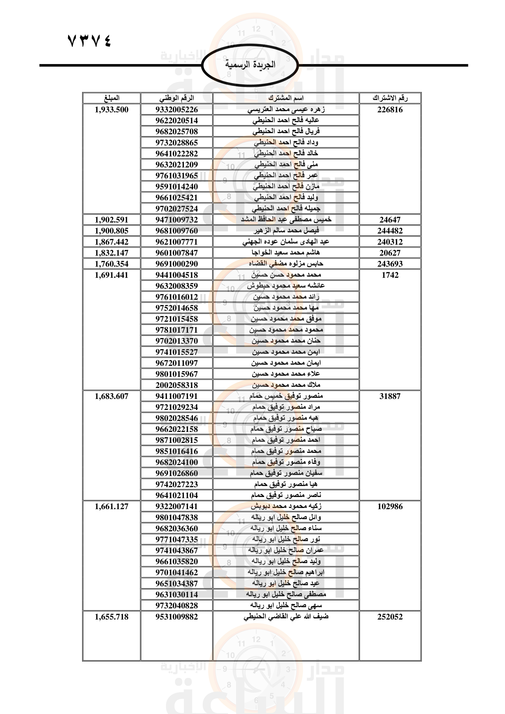 Madar Al-Saa Images 0.5777944671728354
