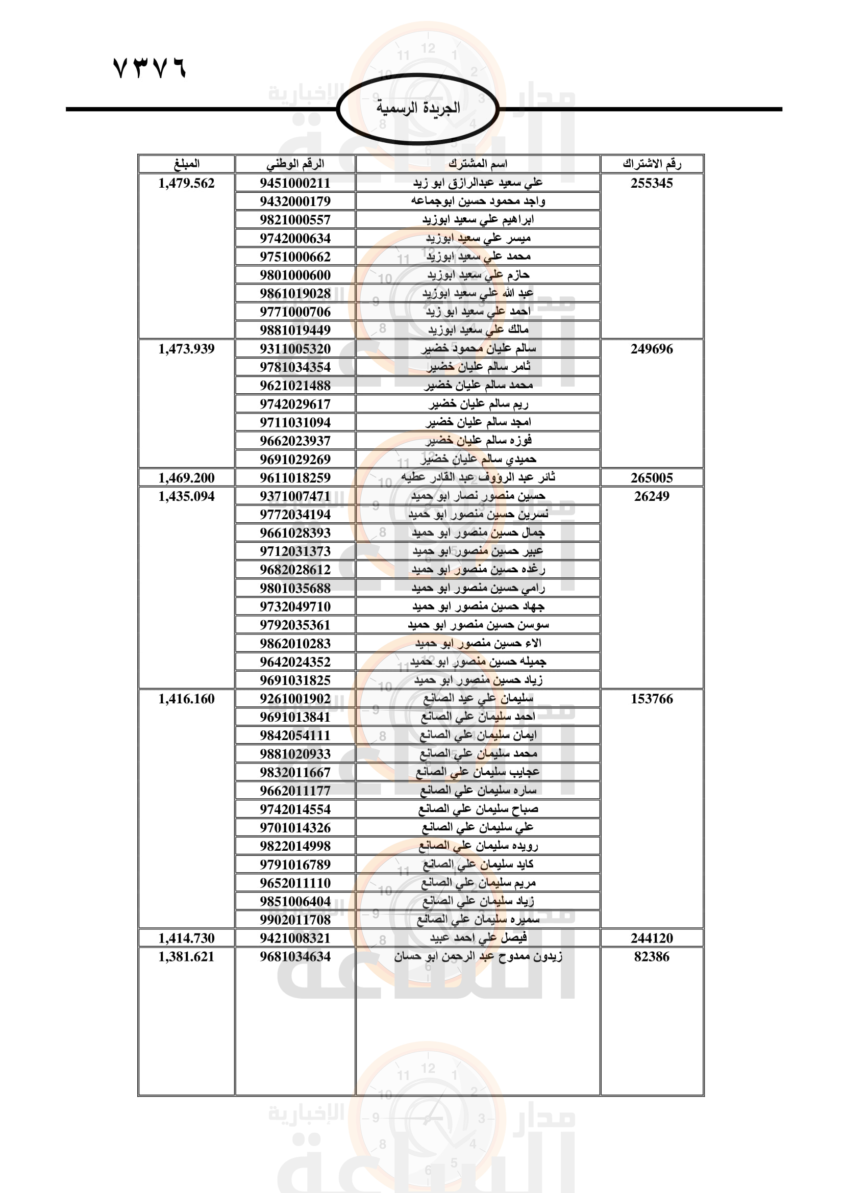 Madar Al-Saa Images 0.9940456236426263