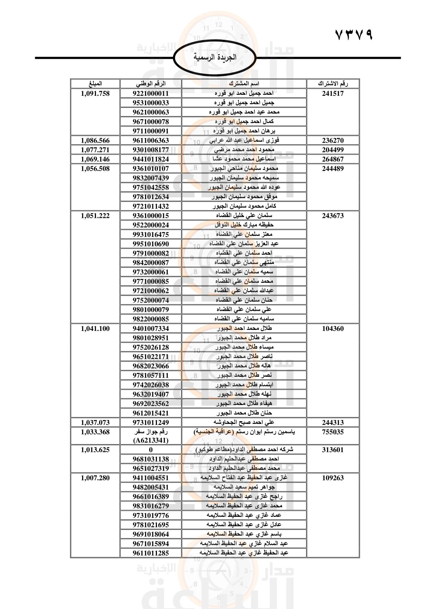 Madar Al-Saa Images 0.04444613260419761