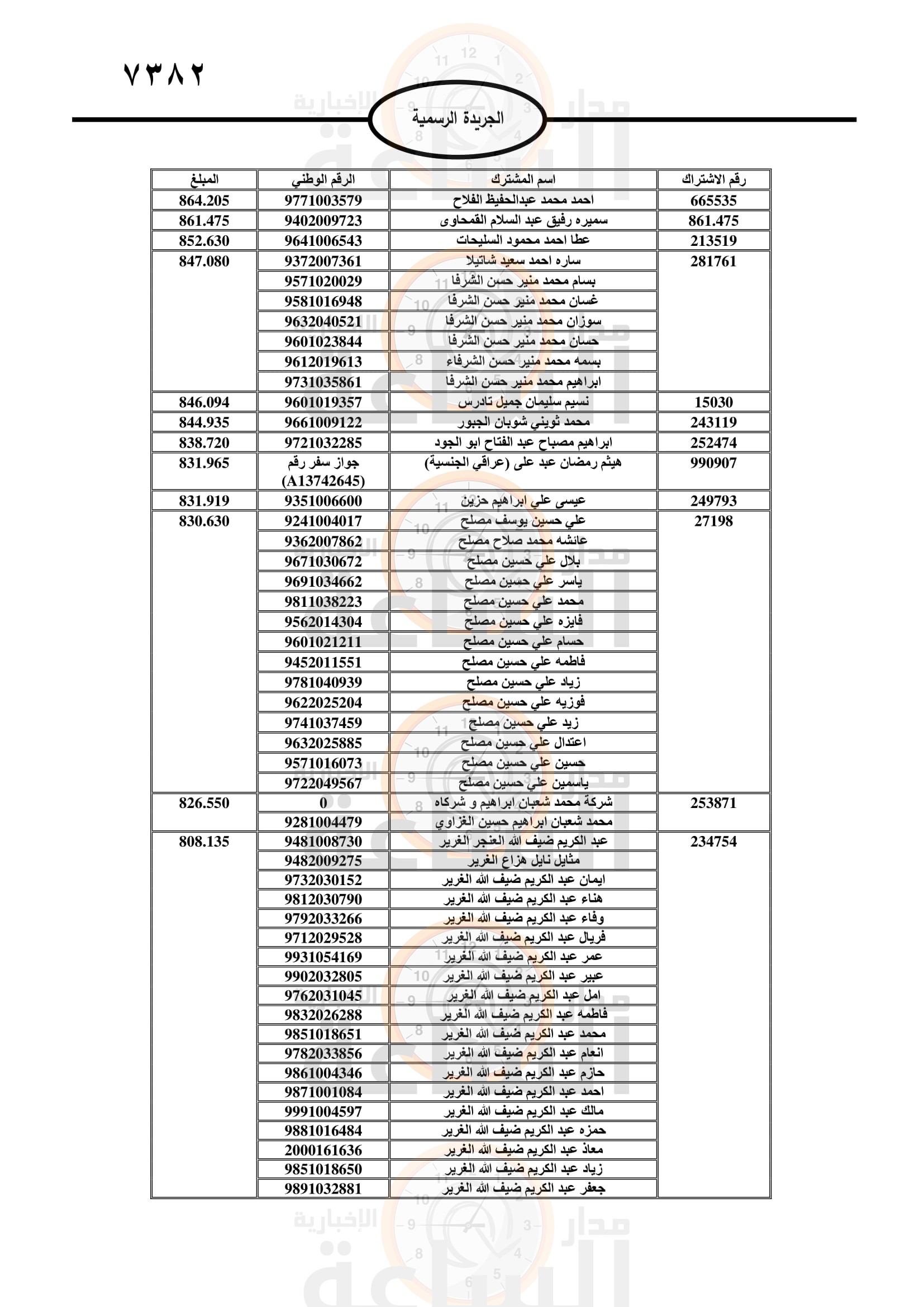 Madar Al-Saa Images 0.23227996666272777