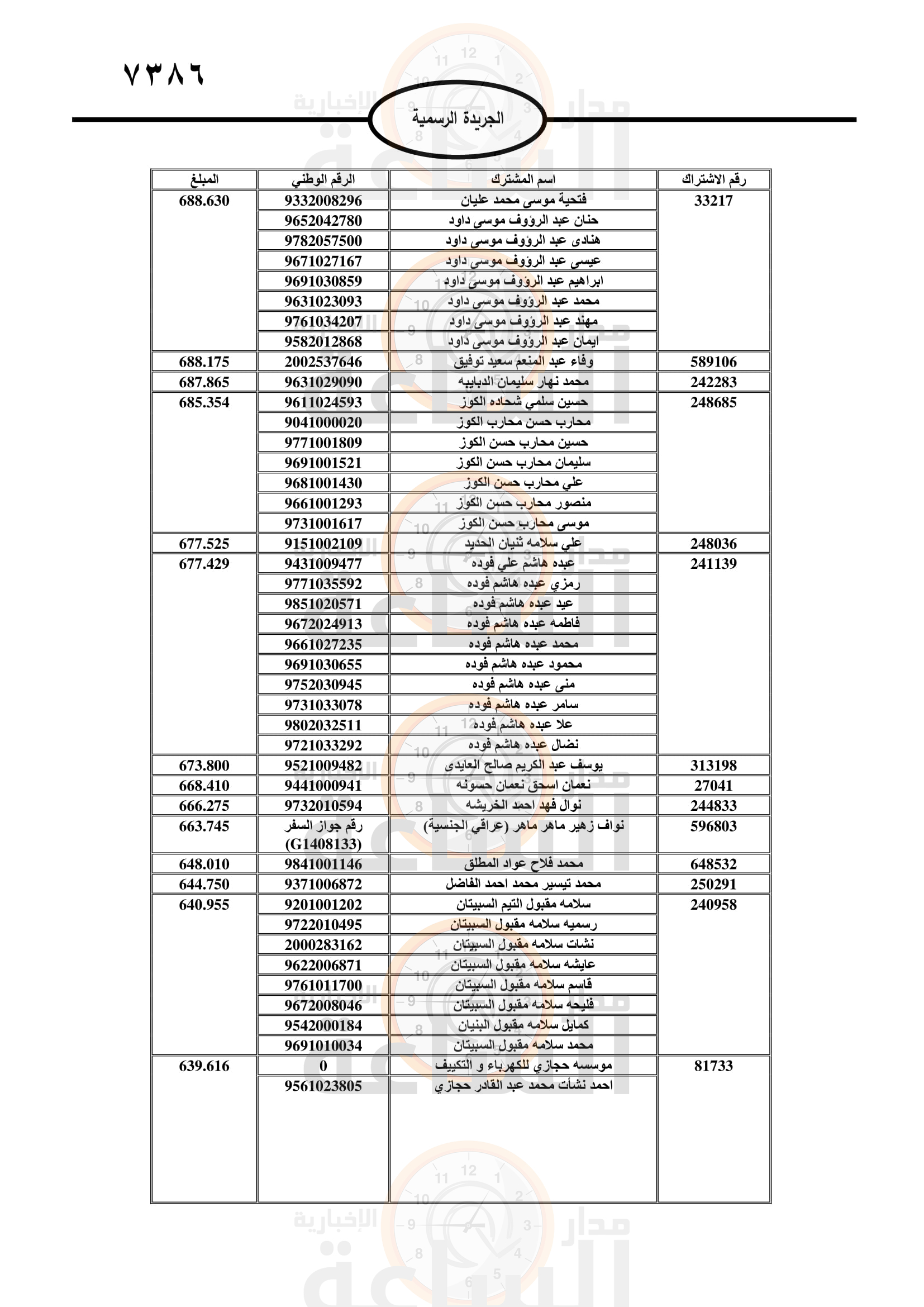 Madar Al-Saa Images 0.48919953015325746