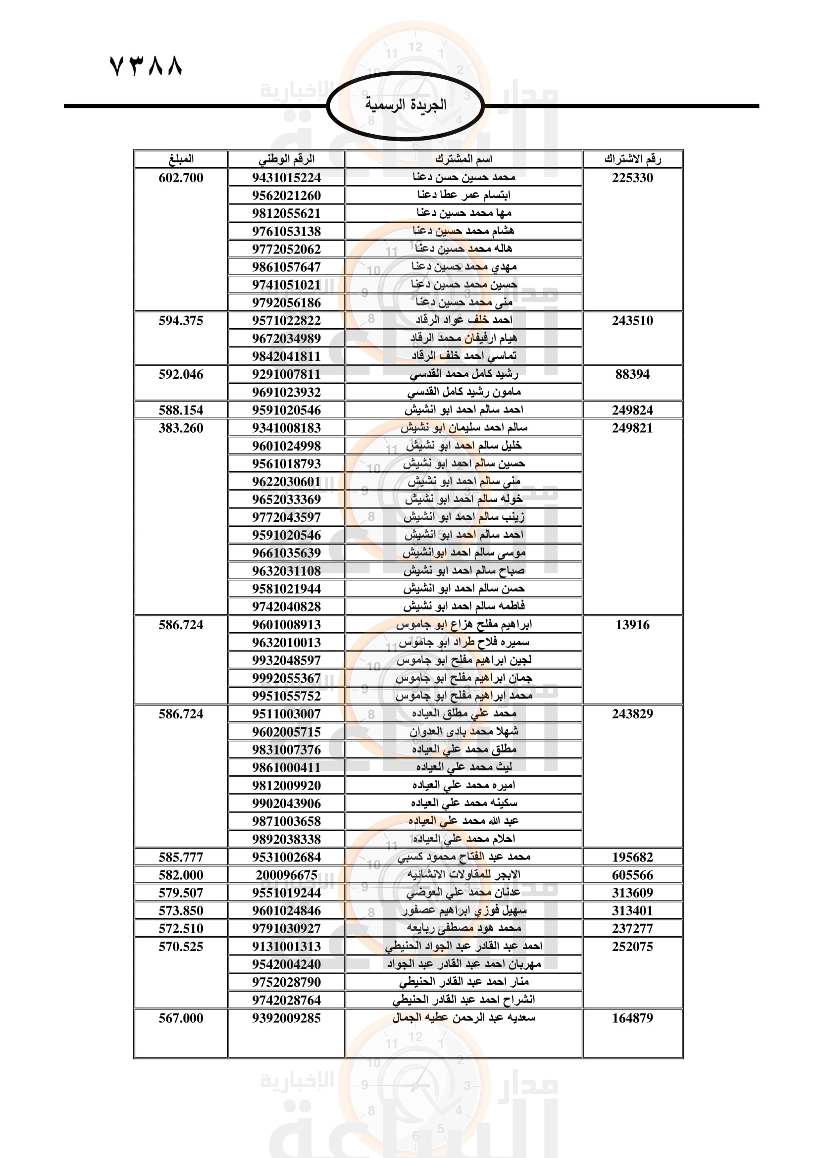 Madar Al-Saa Images 0.49372285905930235