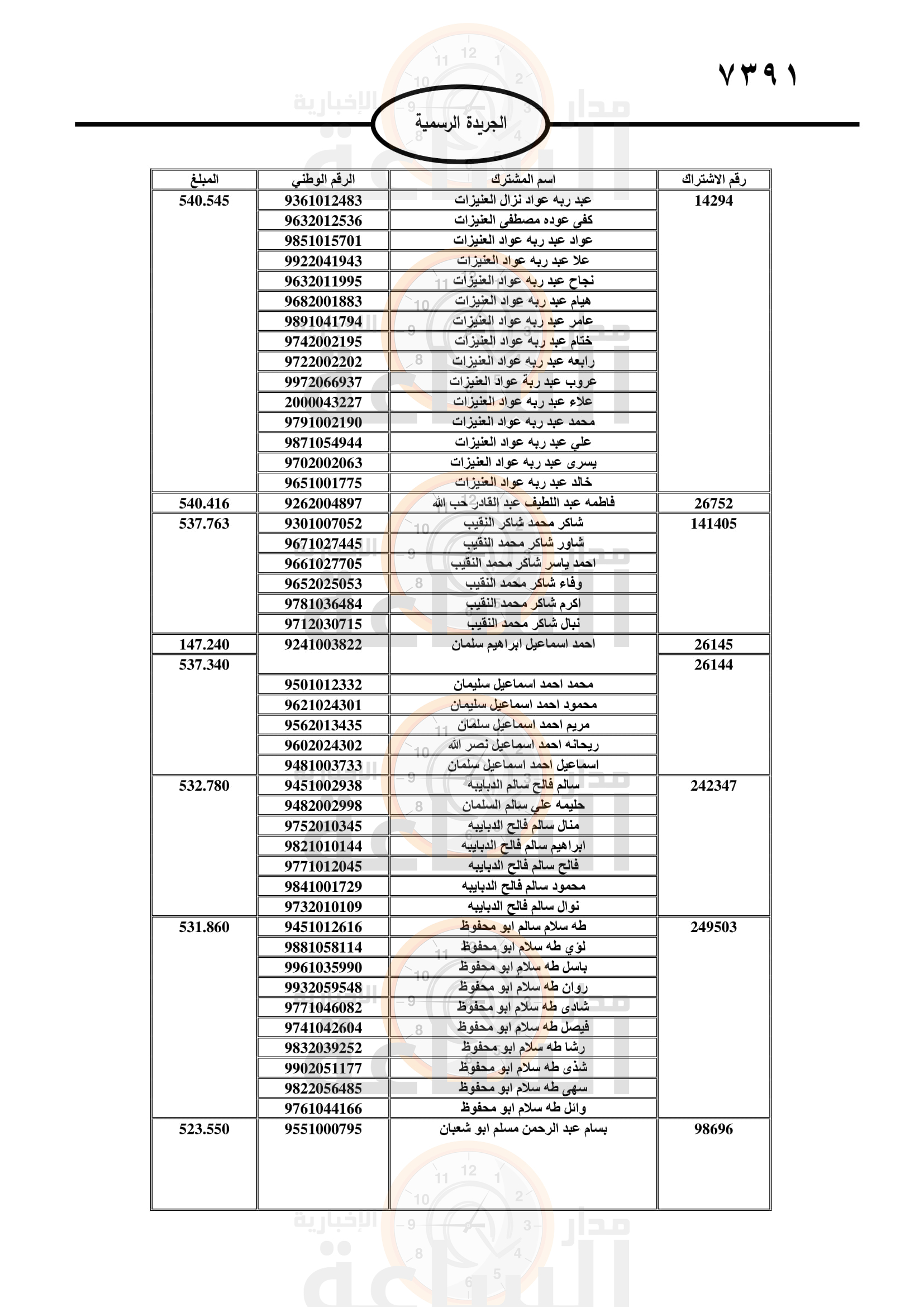 Madar Al-Saa Images 0.6724676893760666