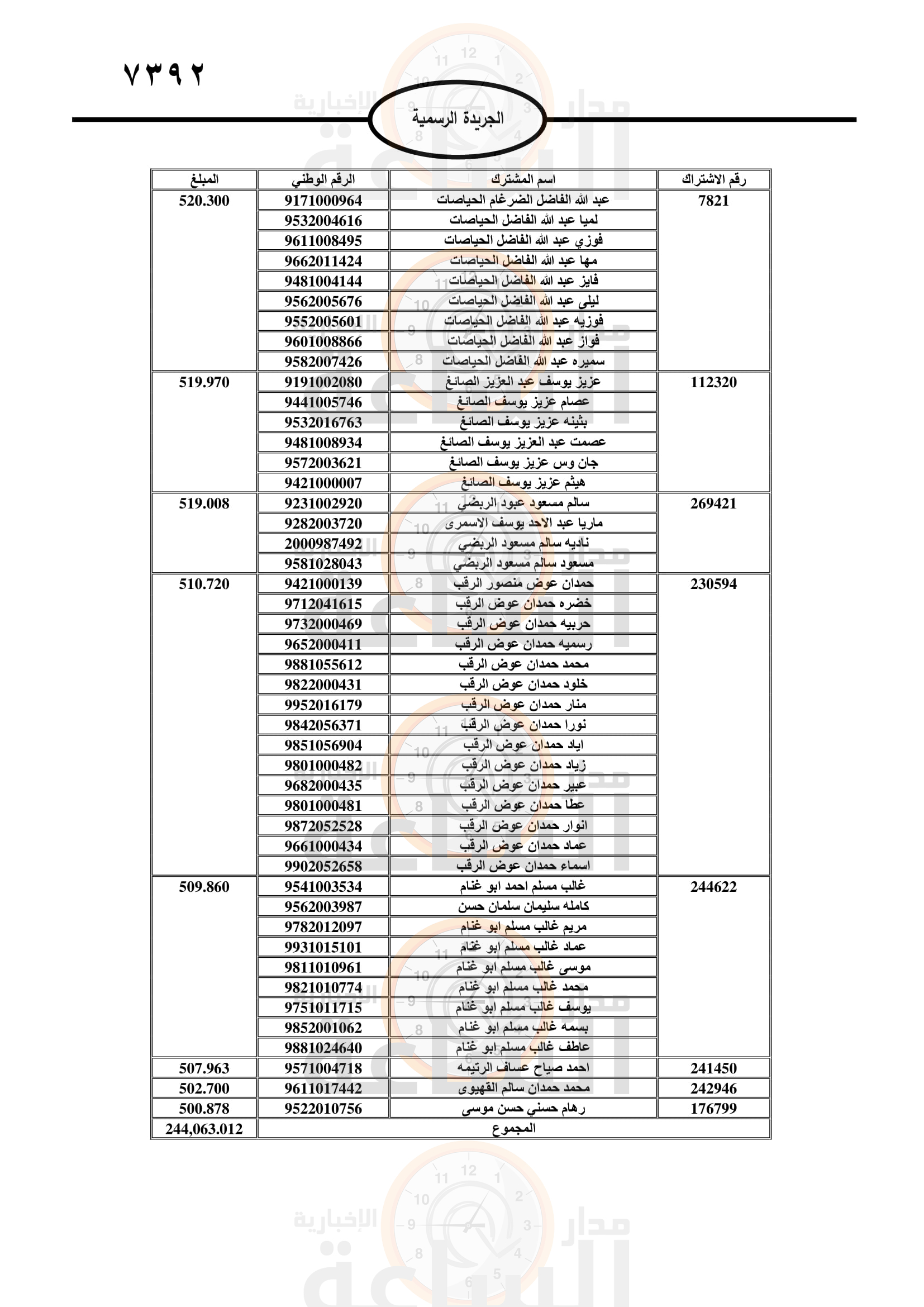 Madar Al-Saa Images 0.9606870392891929