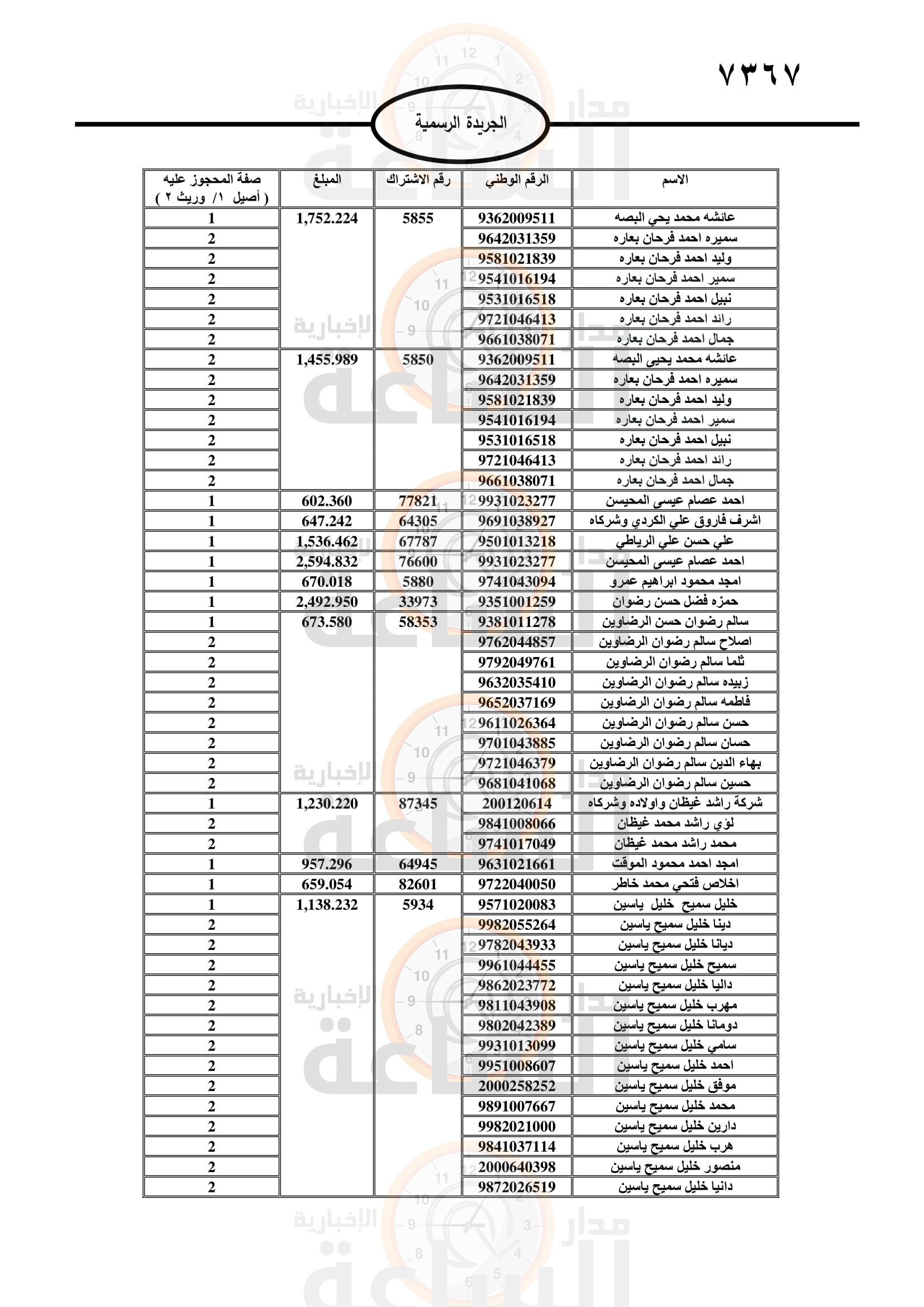 Madar Al-Saa Images 0.3228154241838044