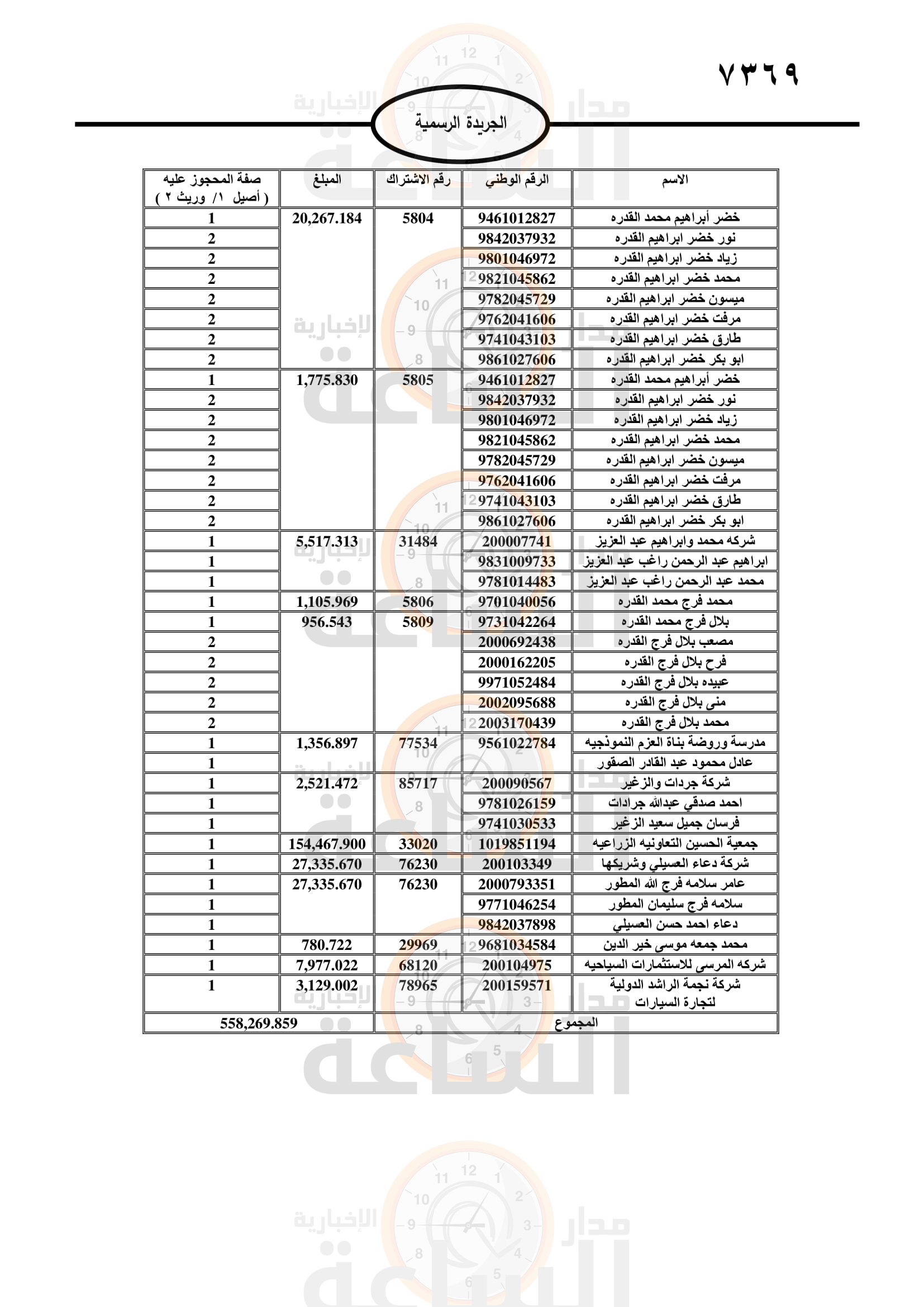 Madar Al-Saa Images 0.10491573754677352