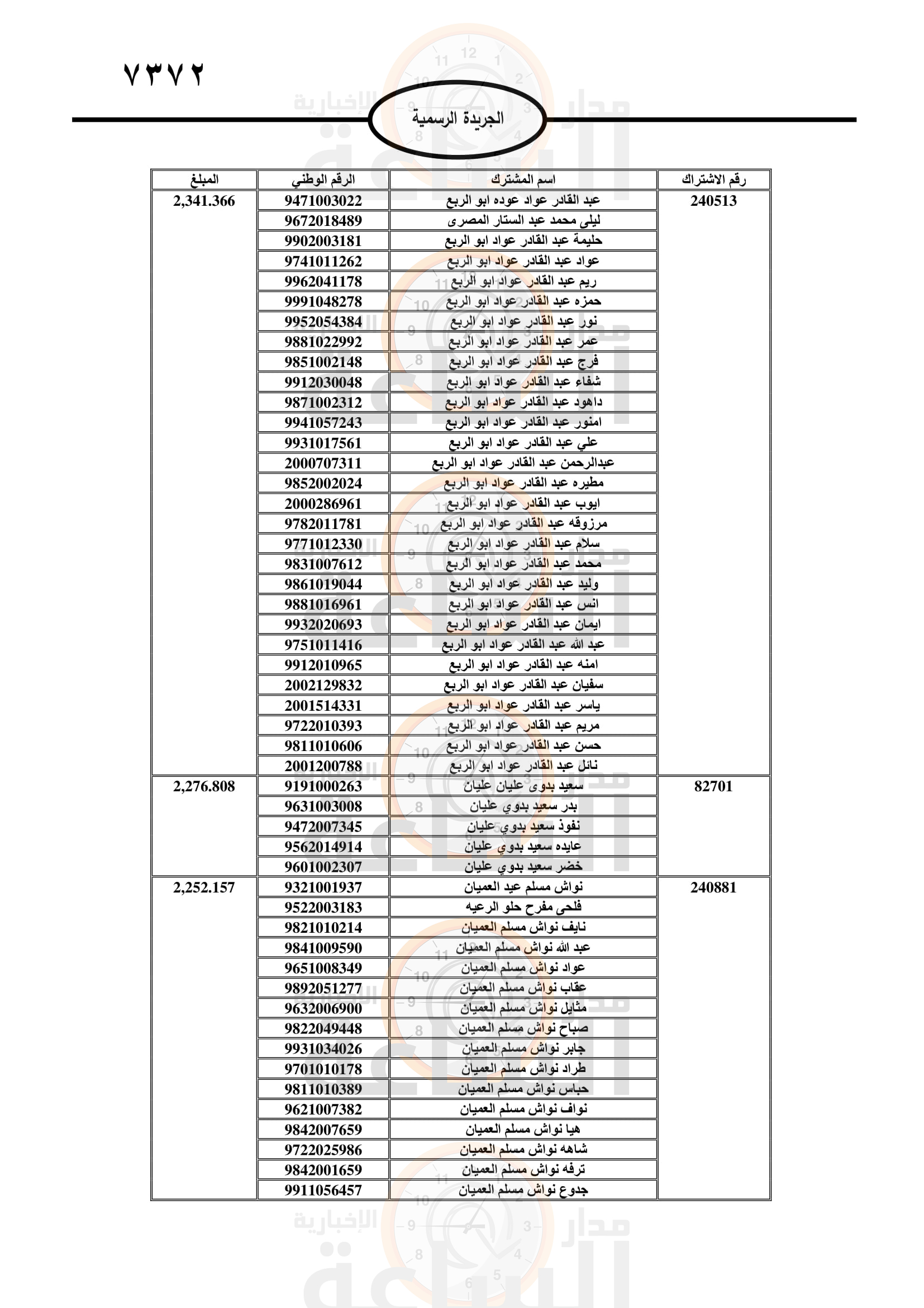 Madar Al-Saa Images 0.018933198761404313