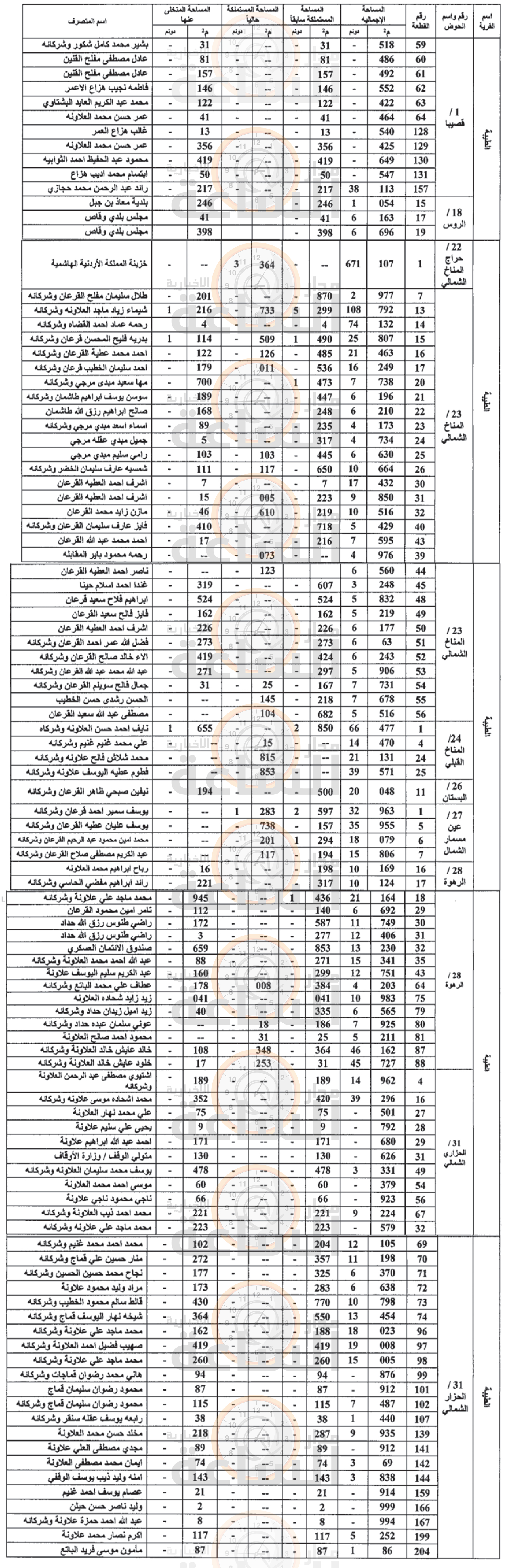 Madar Al-Saa Images 0.8803895266892123