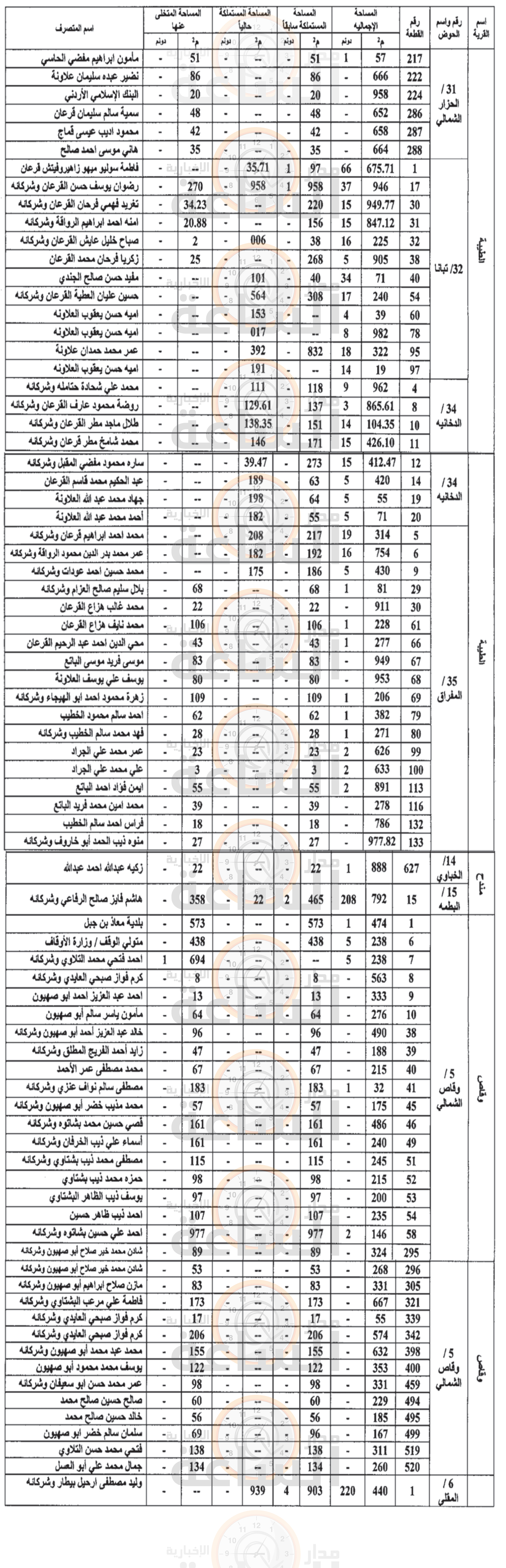 Madar Al-Saa Images 0.3638549768950261