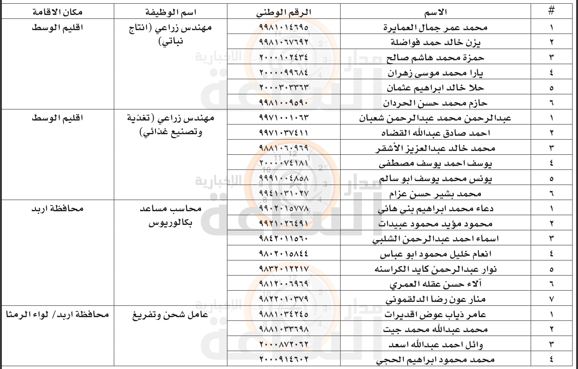Madar Al-Saa Images 0.2616605225934441