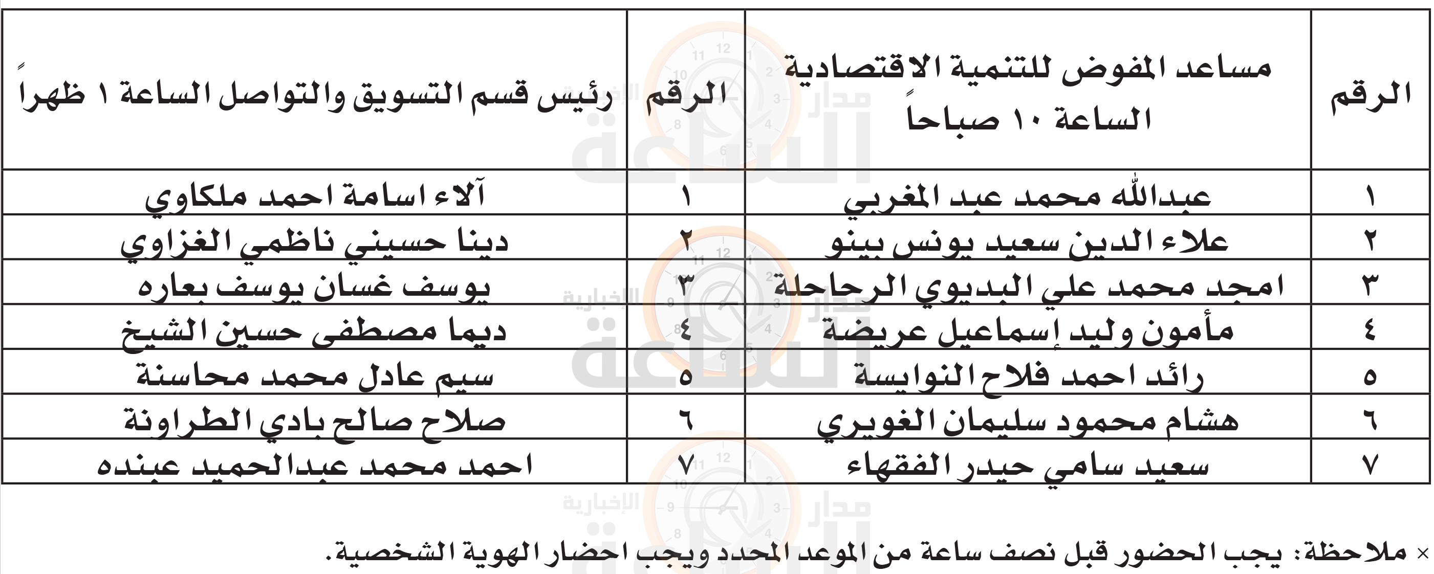 Madar Al-Saa Images 0.8631906073923246
