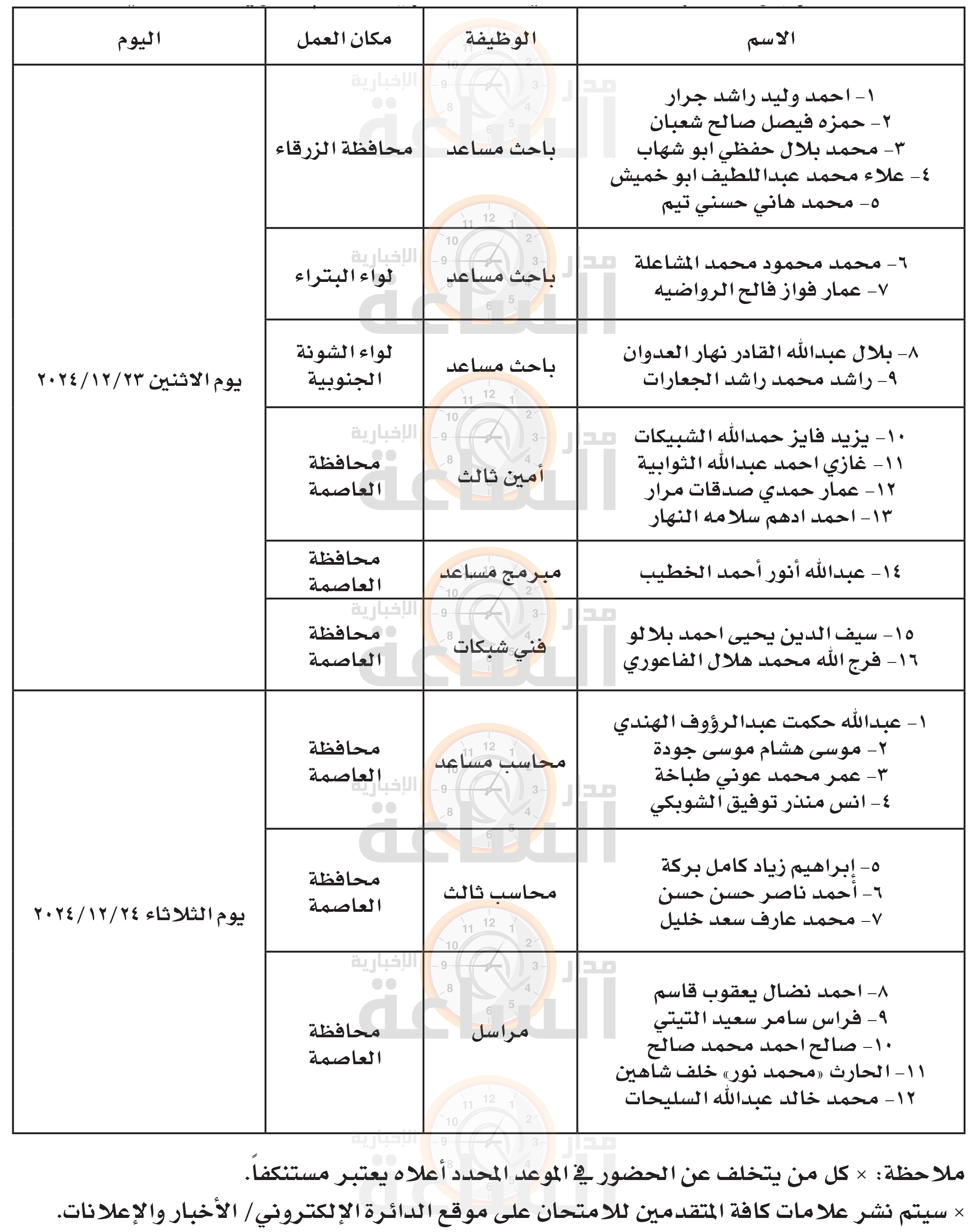 Madar Al-Saa Images 0.2084377977457761