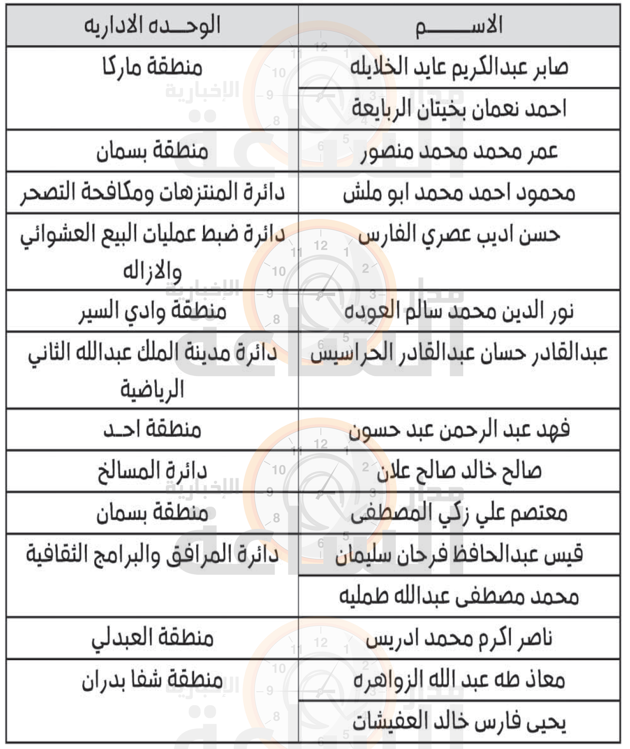 Madar Al-Saa Images 0.08641947951355733