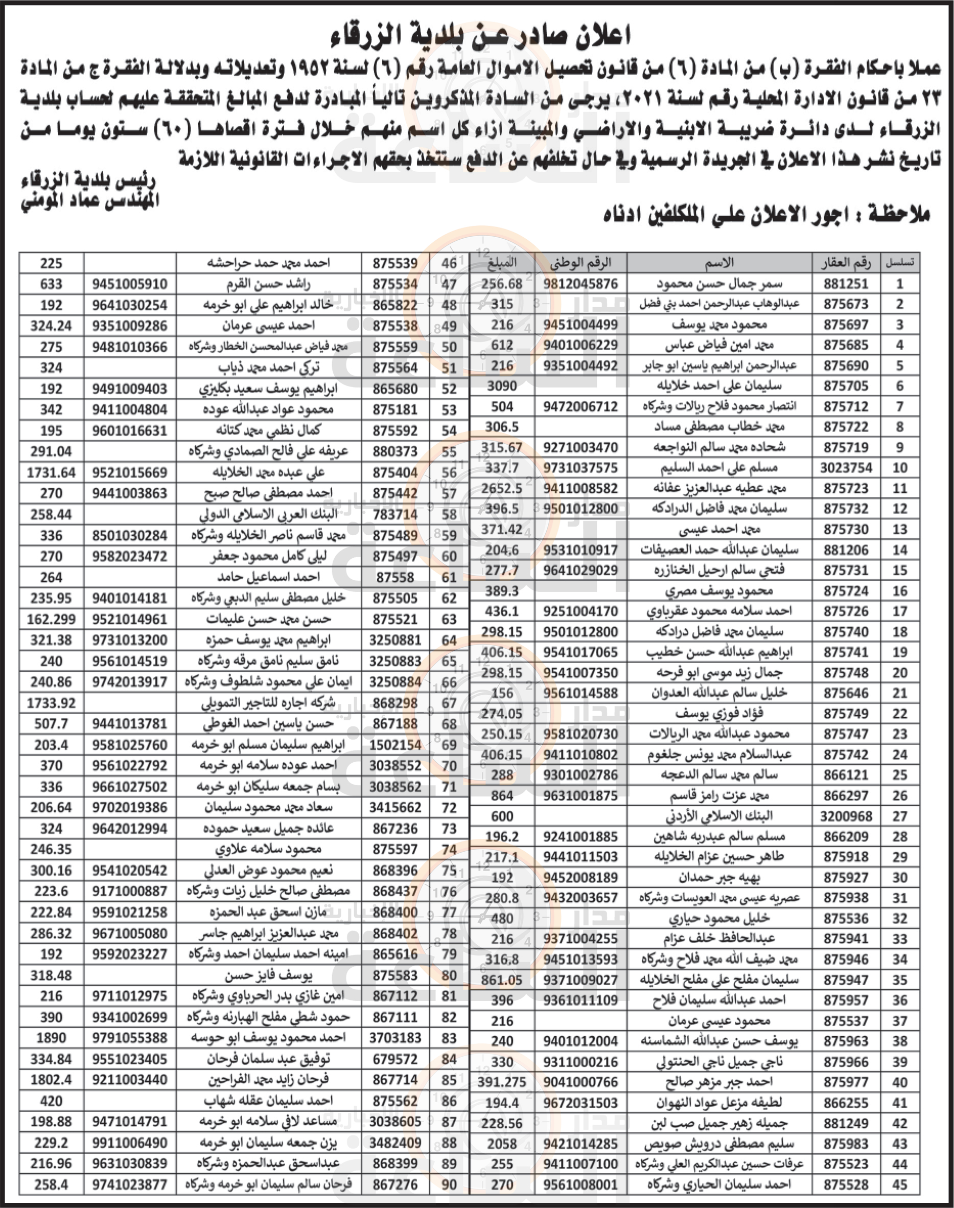 Madar Al-Saa Images 0.24521393684082793