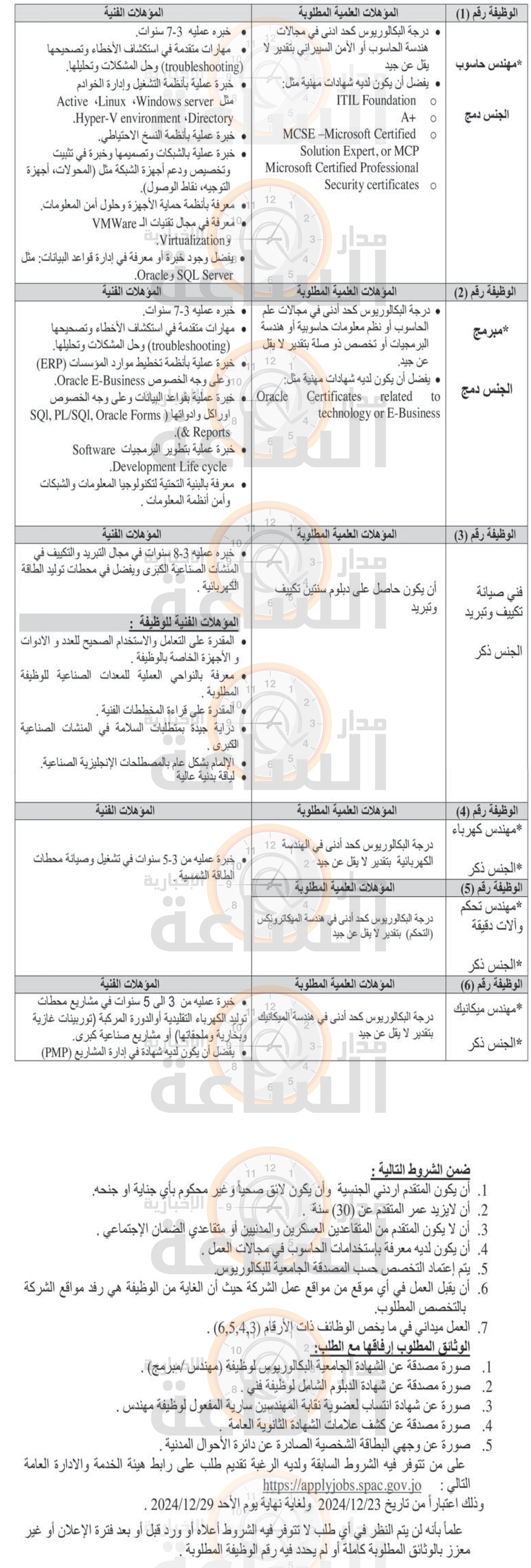 Madar Al-Saa Images 0.33177494483660985