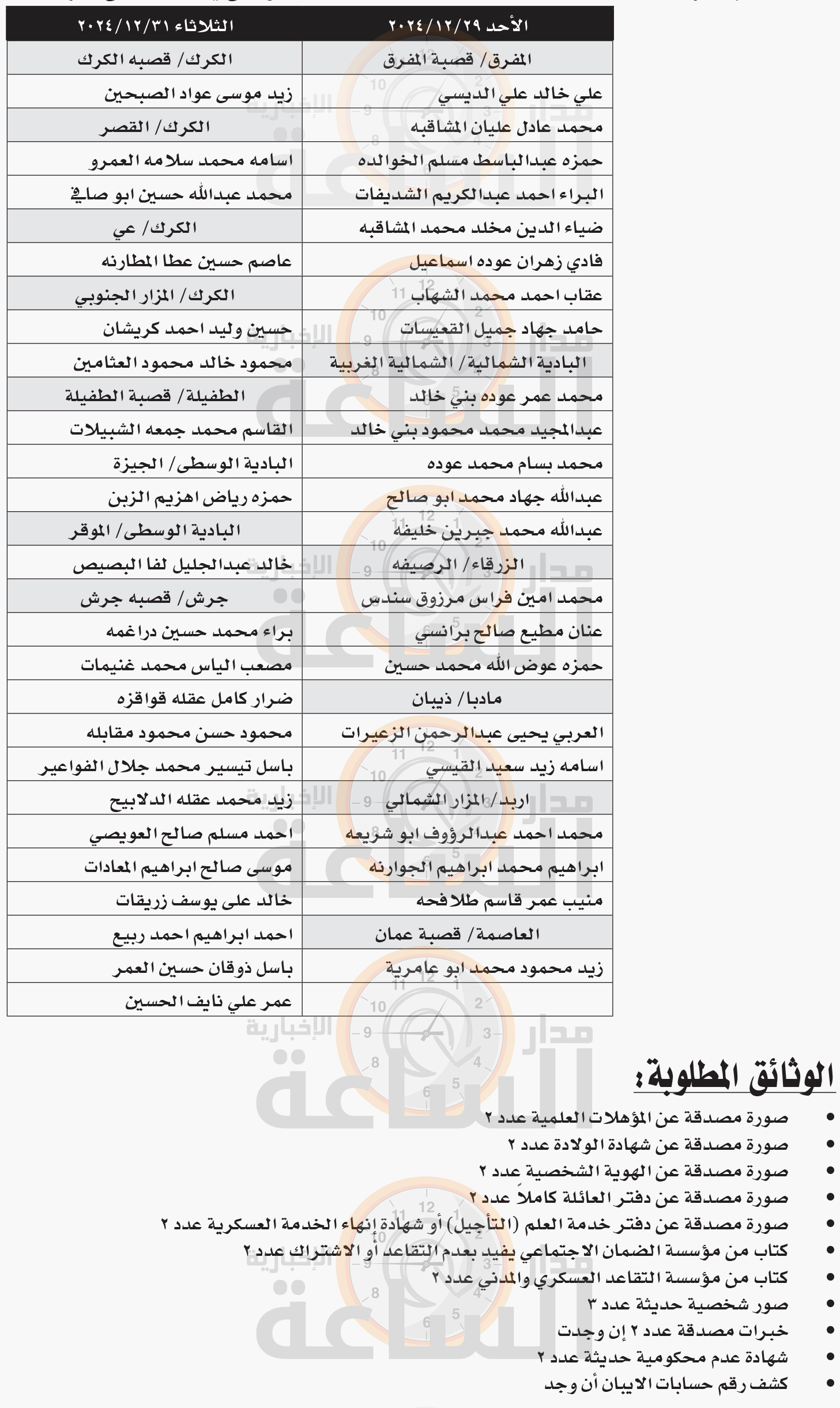 Madar Al-Saa Images 0.6379435069187389