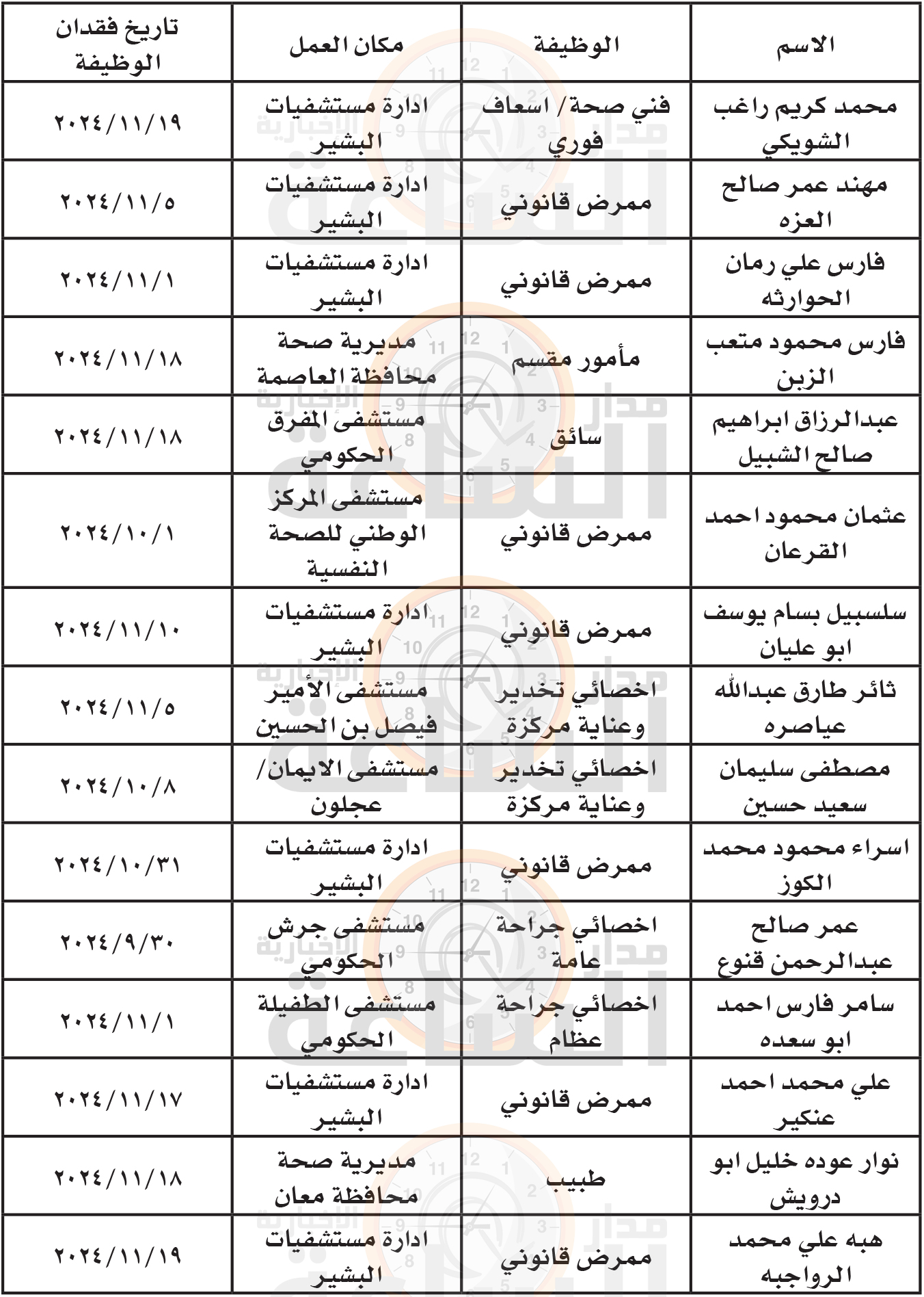 Madar Al-Saa Images 0.869980588192677