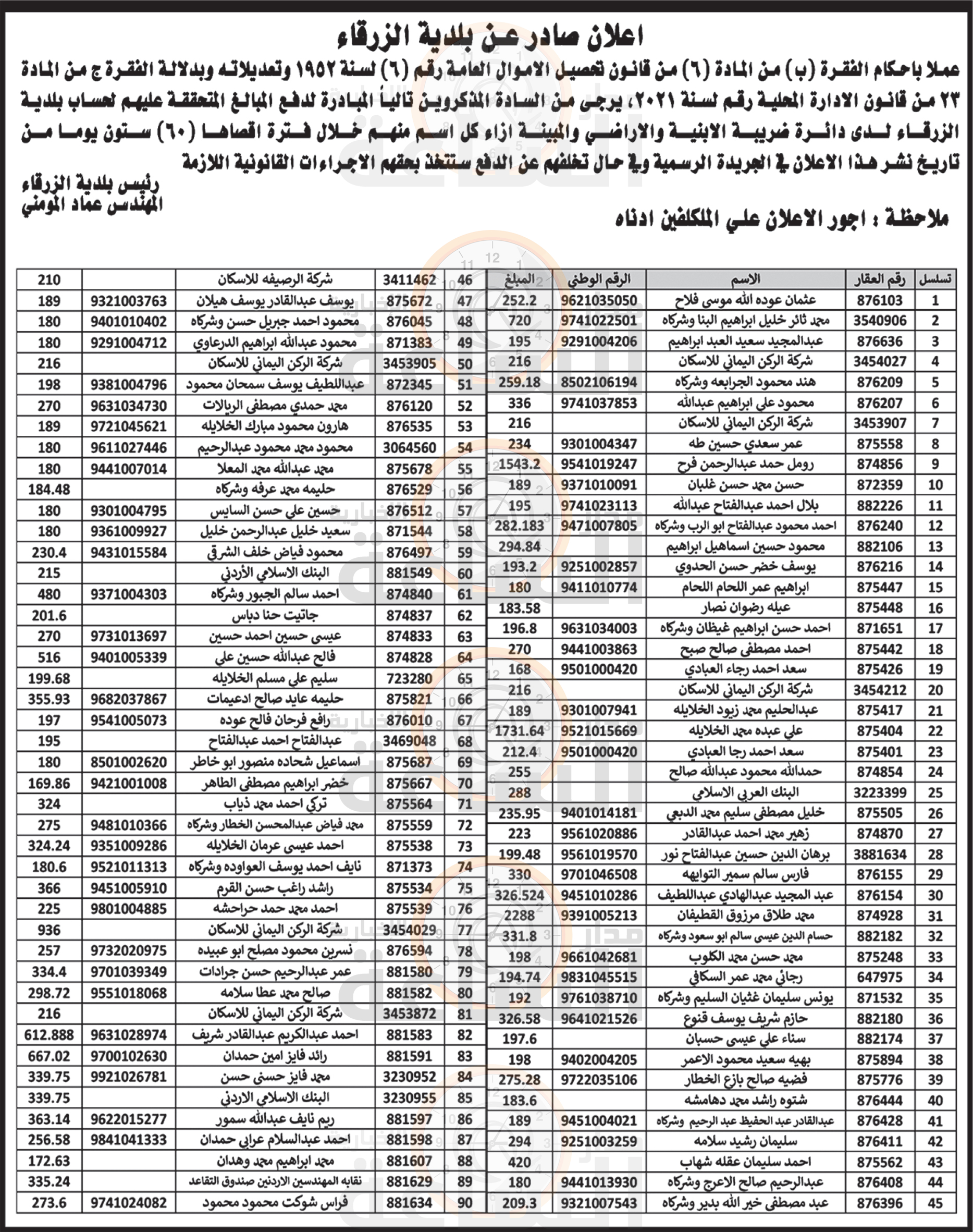 Madar Al-Saa Images 0.39235282637263835