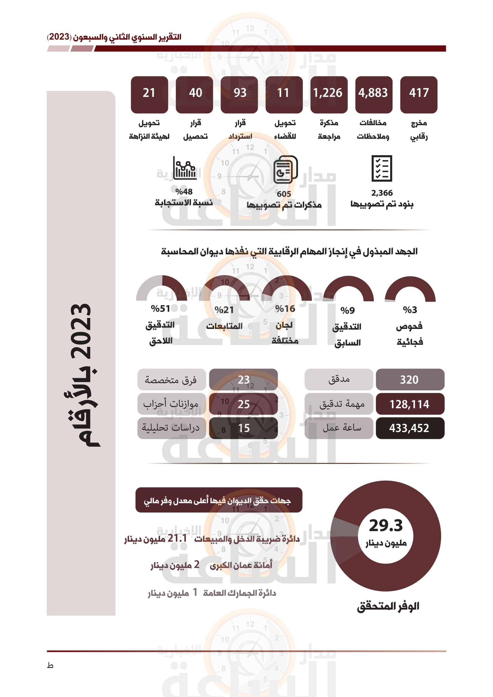 Madar Al-Saa Images 0.1974713810472244