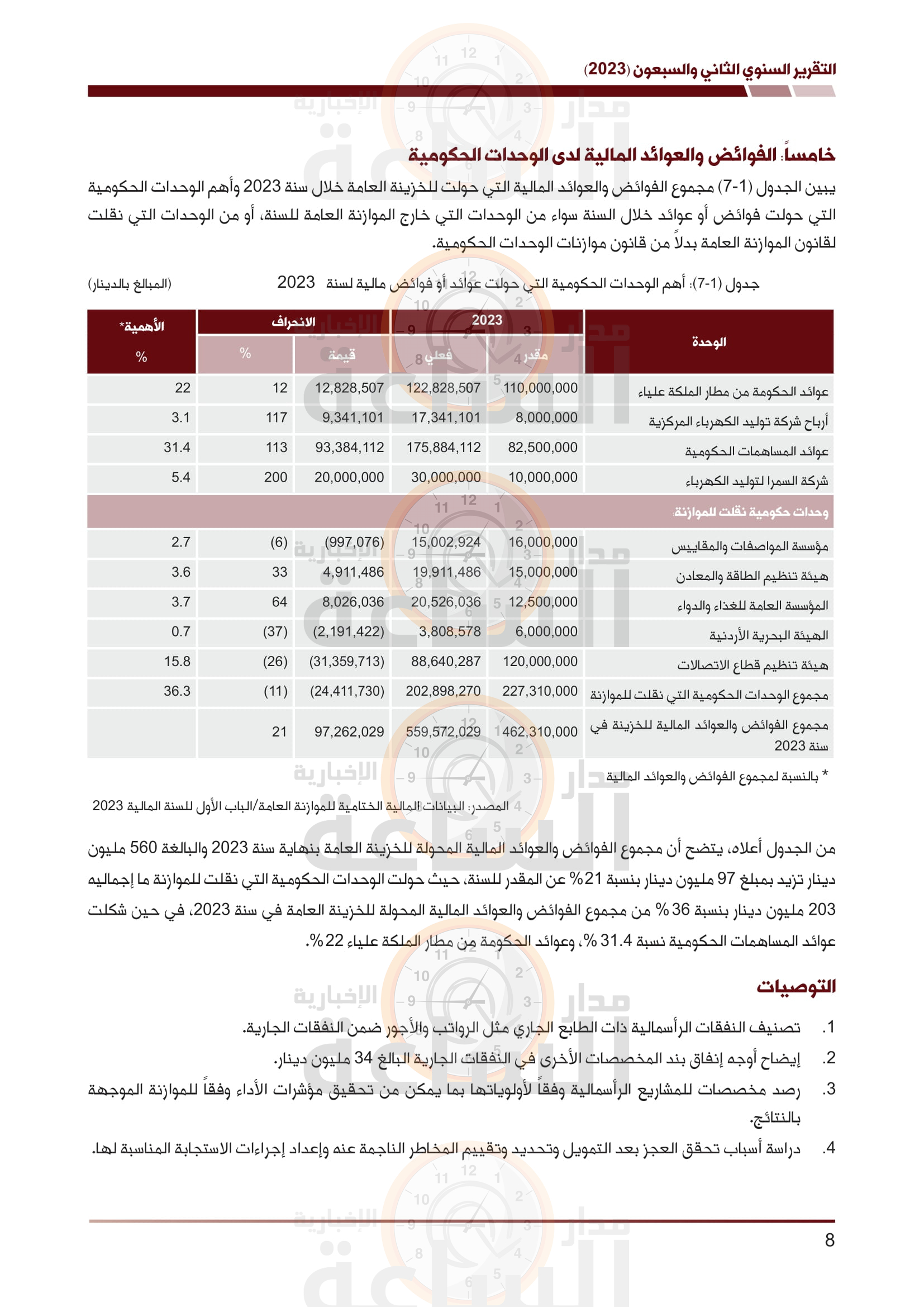 Madar Al-Saa Images 0.780984239847297