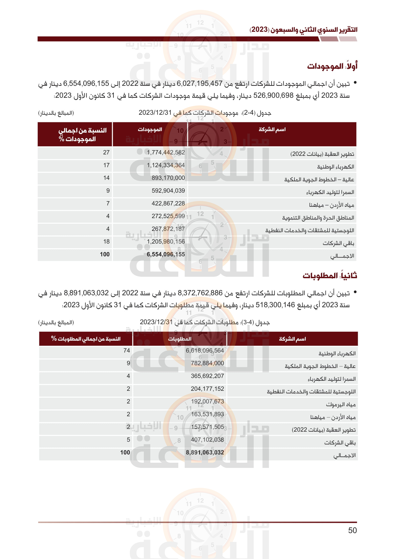 Madar Al-Saa Images 0.7001955485965465