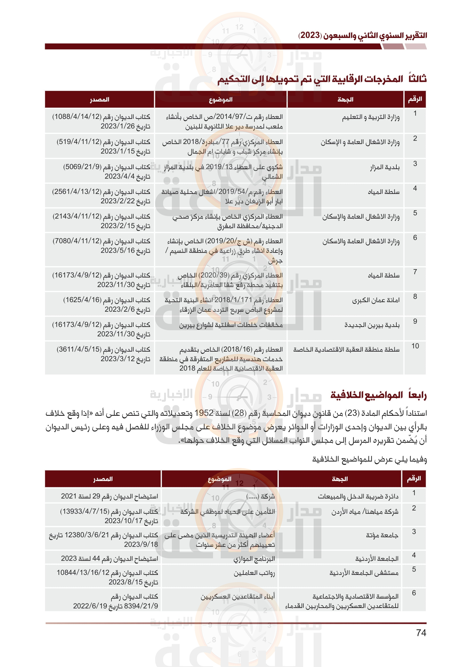 Madar Al-Saa Images 0.5806003092126122