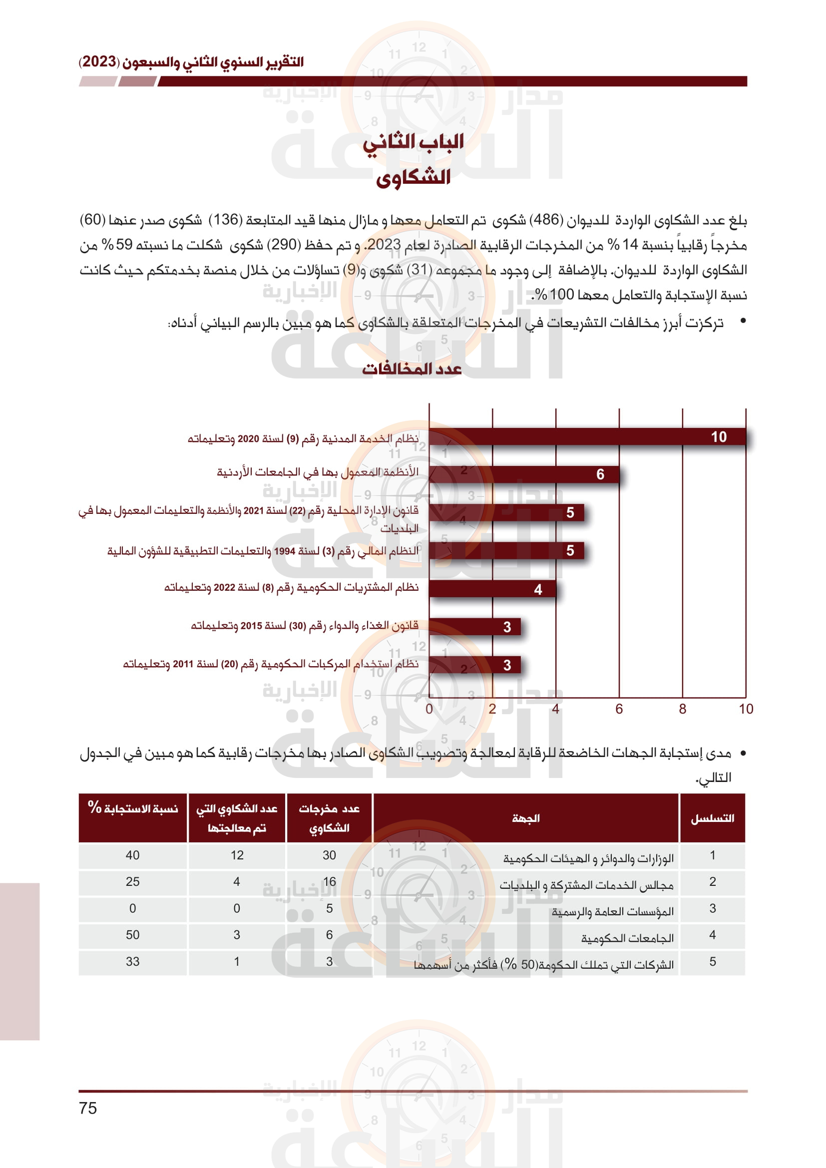 Madar Al-Saa Images 0.4217312316237698