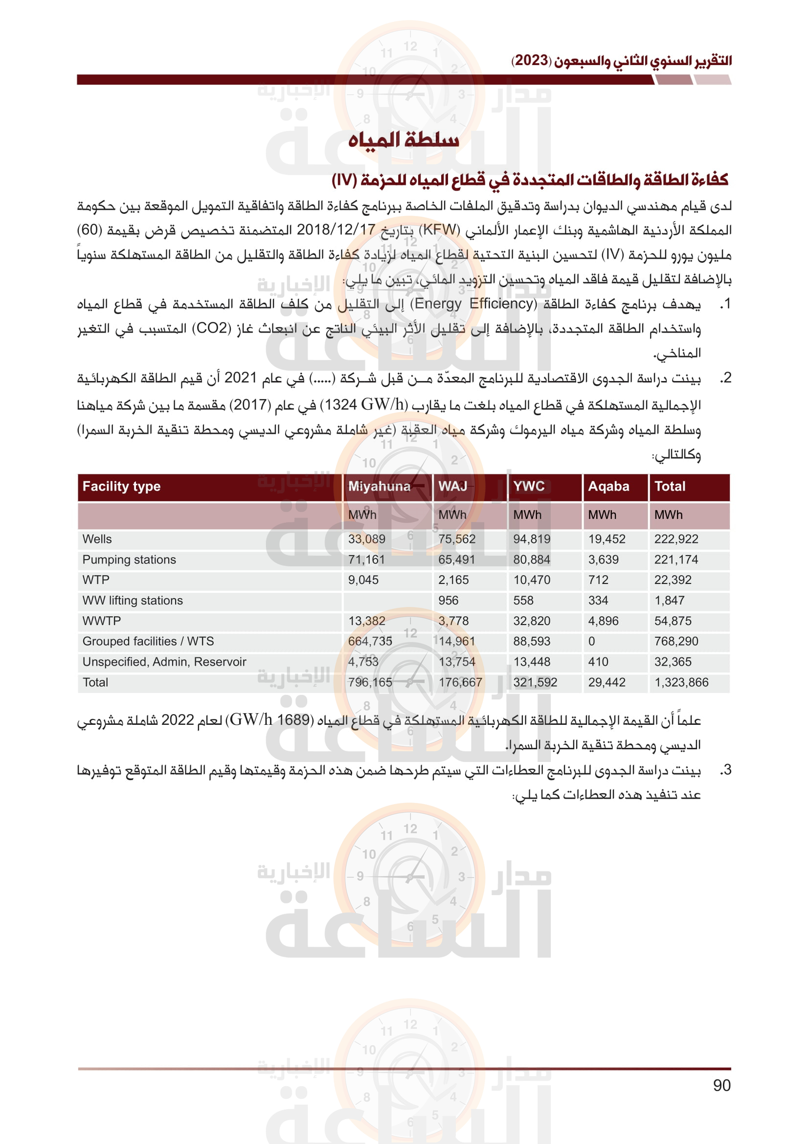 Madar Al-Saa Images 0.21135163974329885