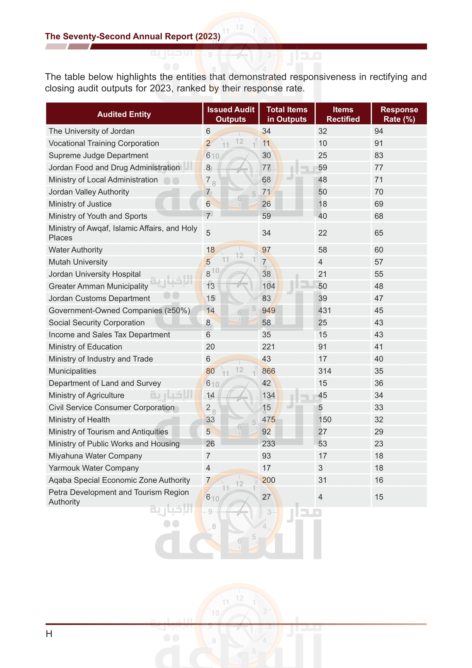 Madar Al-Saa Images 0.564459384126125