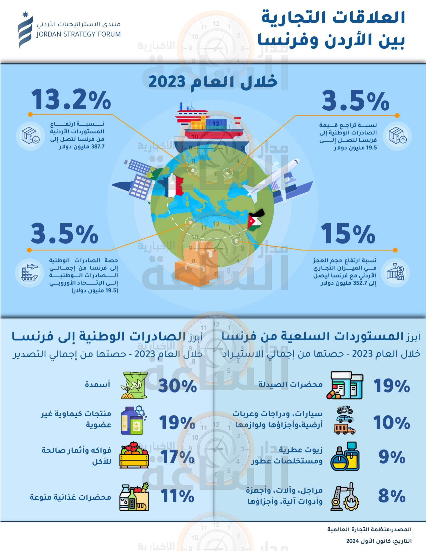 Madar Al-Saa Images 0.964700122337705