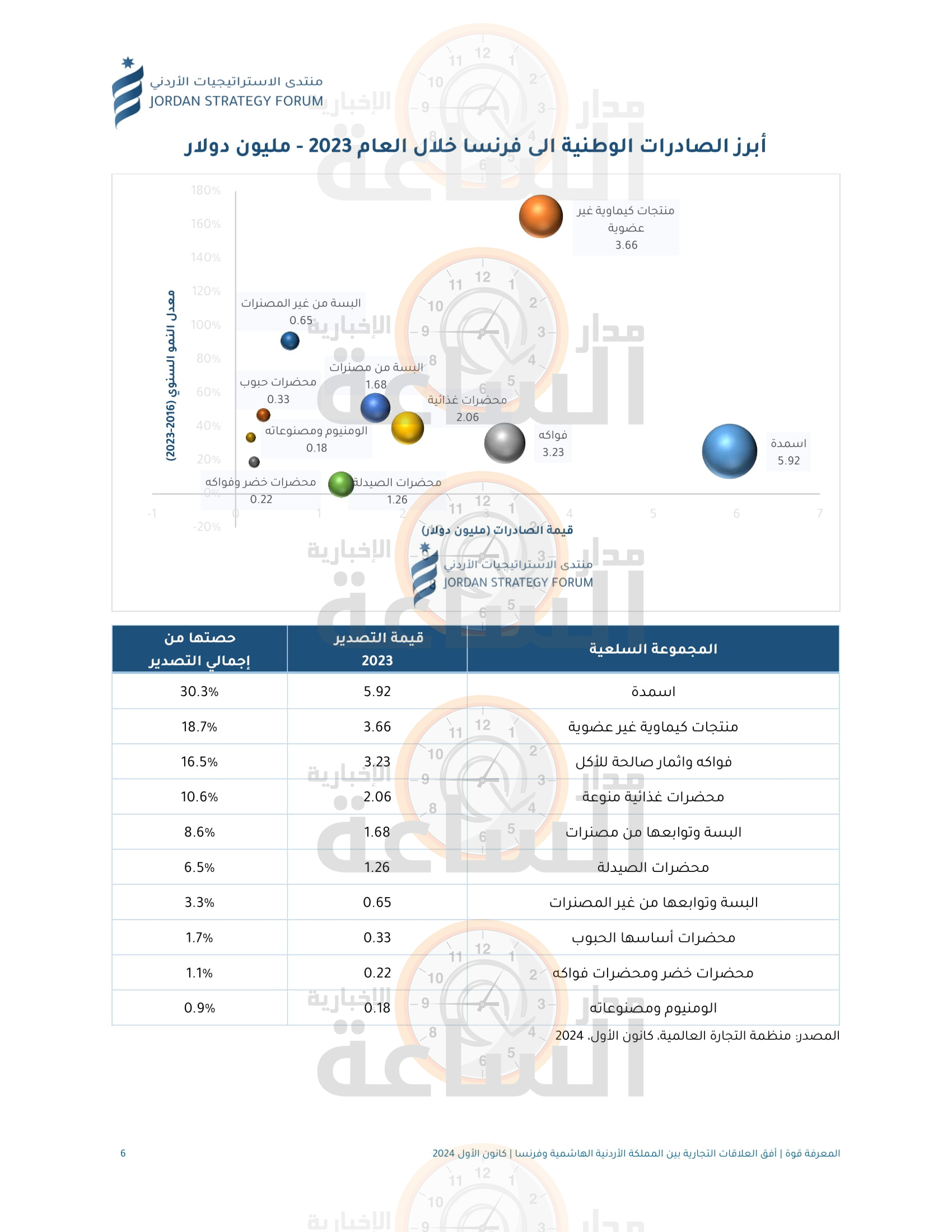 Madar Al-Saa Images 0.4100113301297097