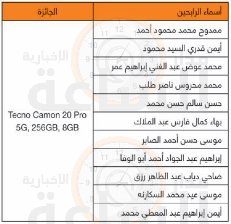 Madar Al-Saa Images 0.769316521192825
