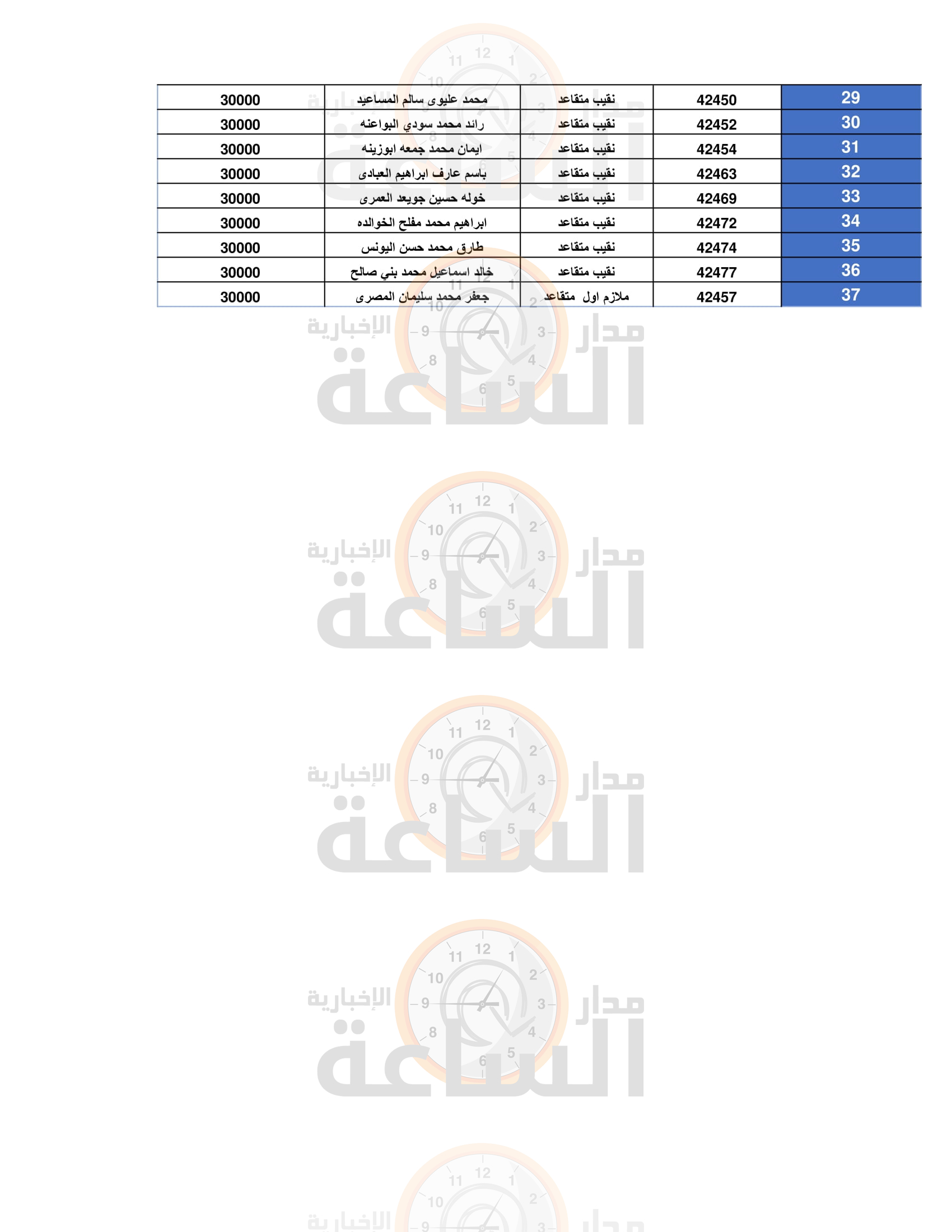 Madar Al-Saa Images 0.34419225357427474