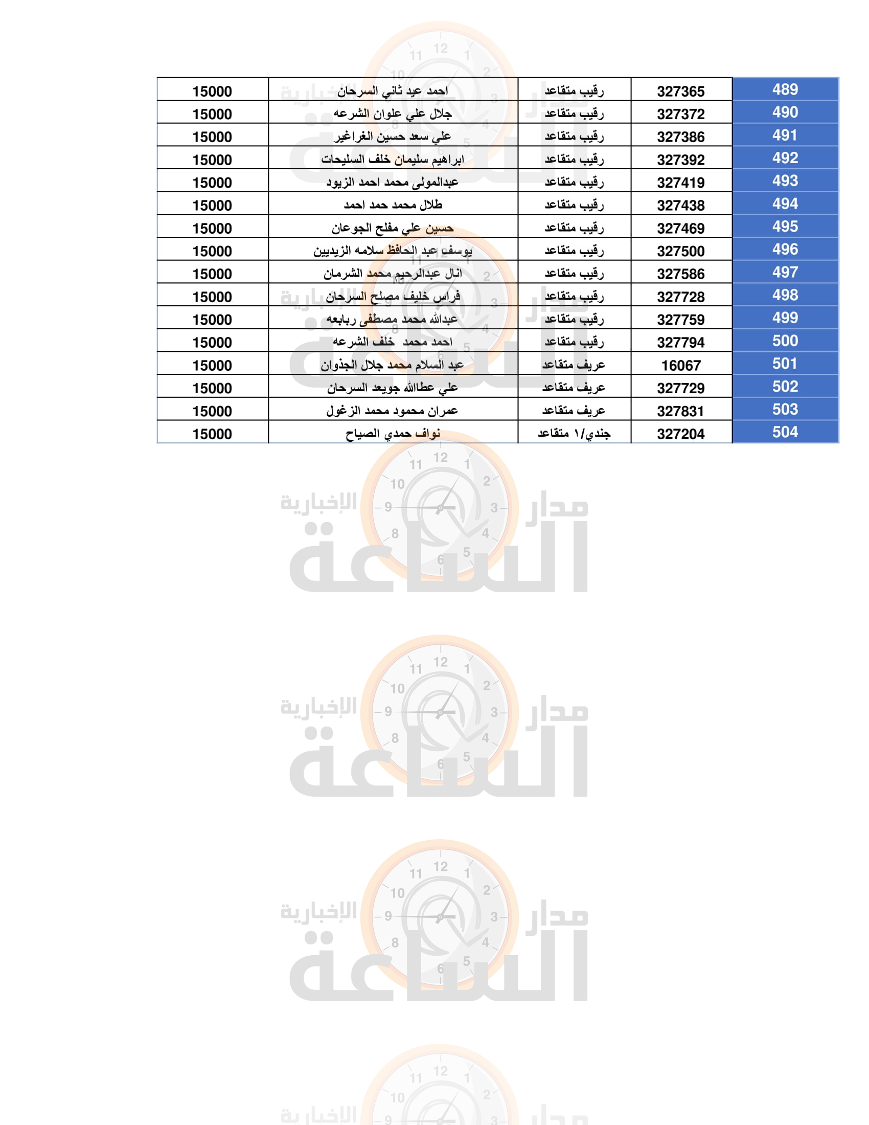 Madar Al-Saa Images 0.9642307528005072