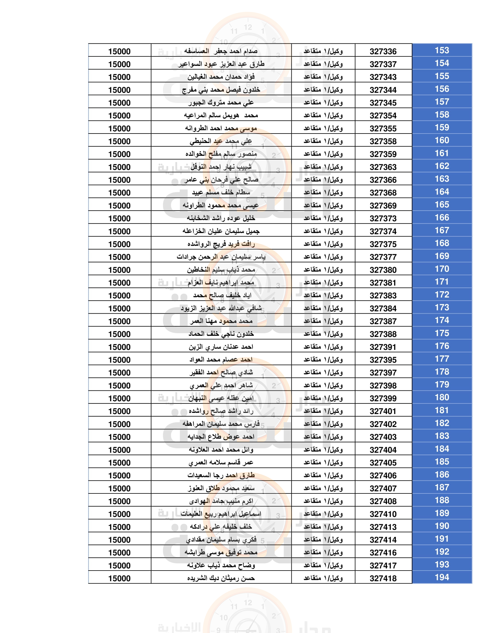 Madar Al-Saa Images 0.5813018454395209
