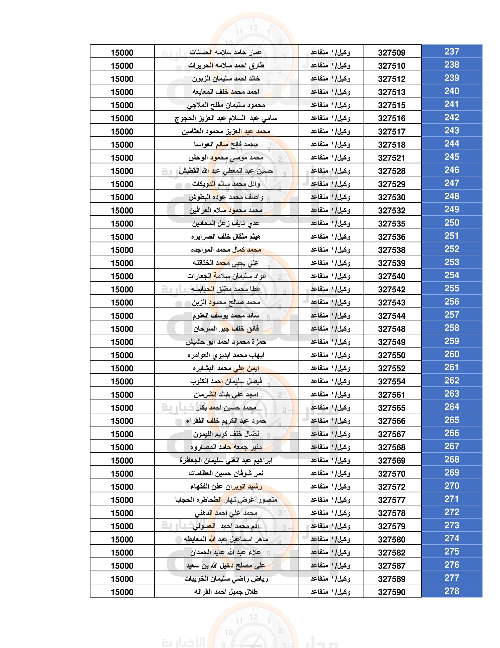Madar Al-Saa Images 0.6860970983452623