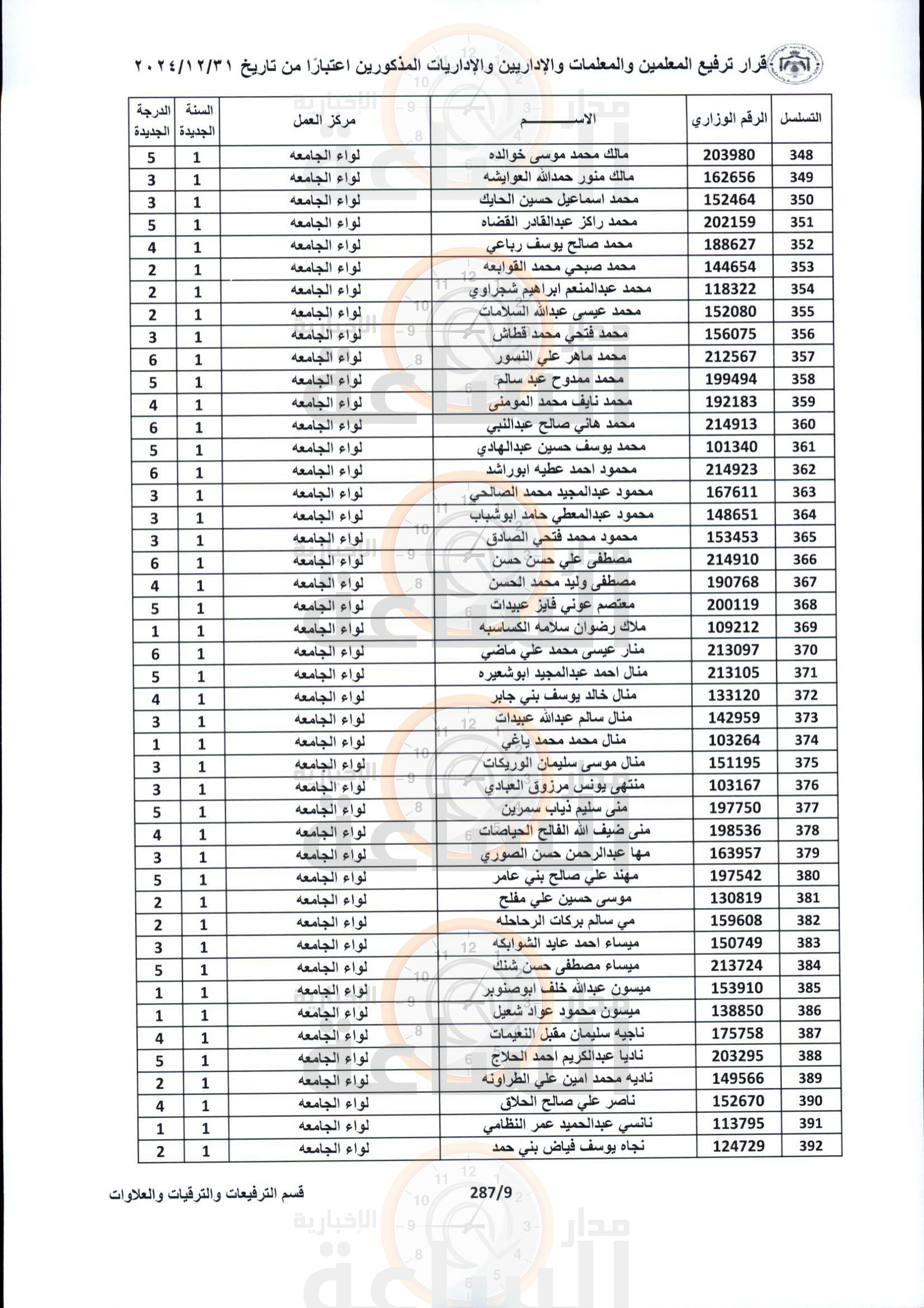 Madar Al-Saa Images 0.8569241788597348