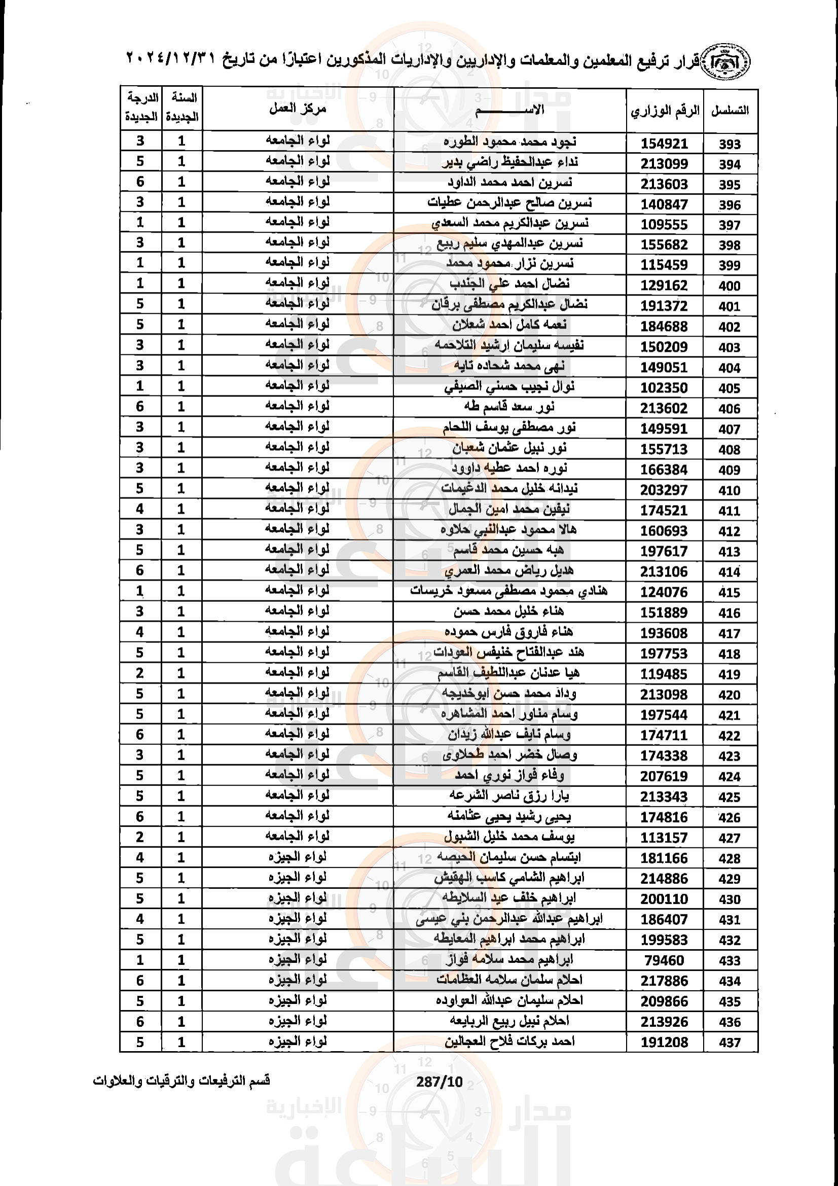 Madar Al-Saa Images 0.06588681980519895