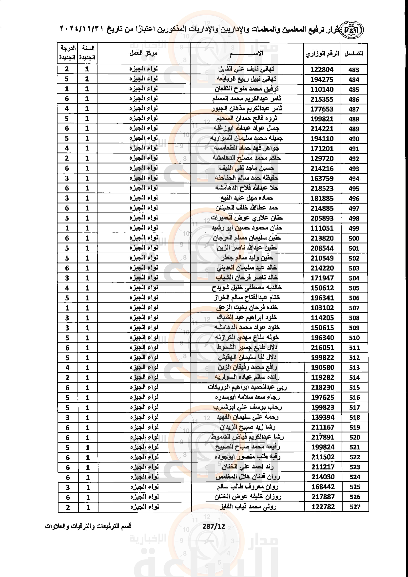 Madar Al-Saa Images 0.5583332805596477