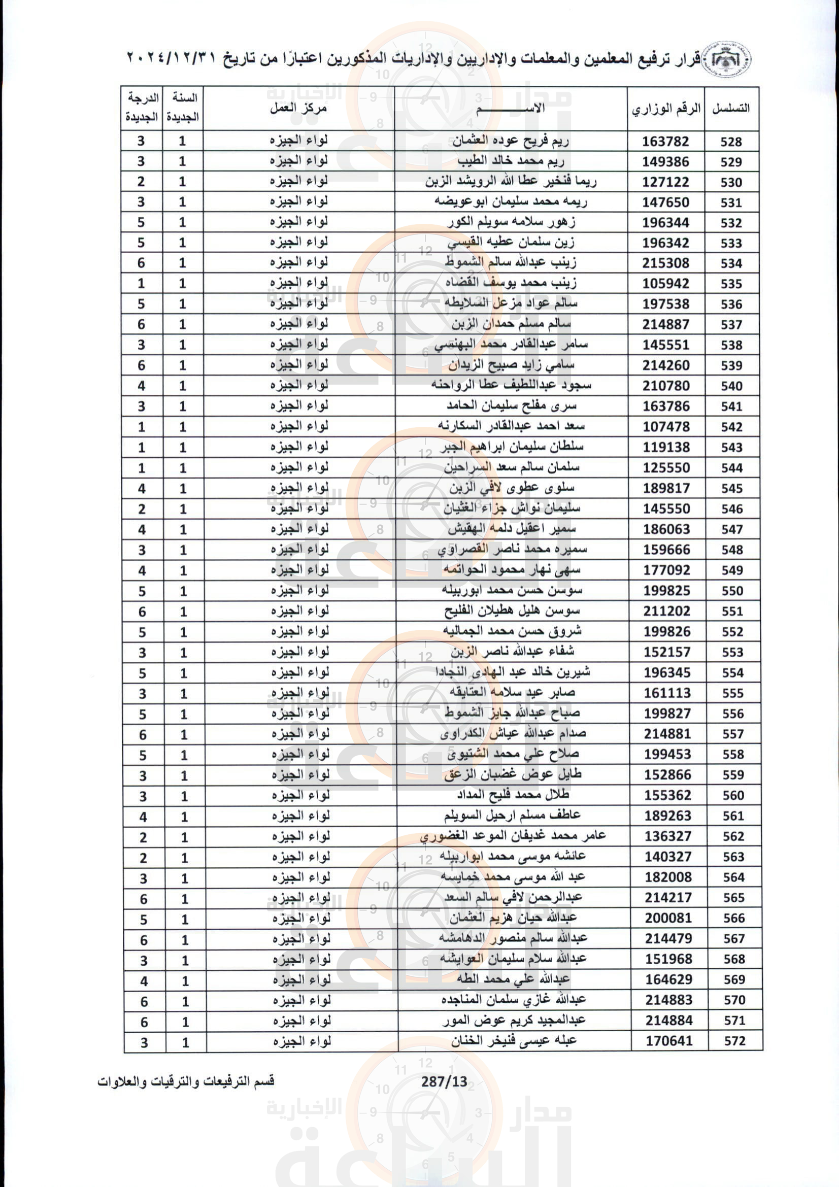 Madar Al-Saa Images 0.12957217908988805