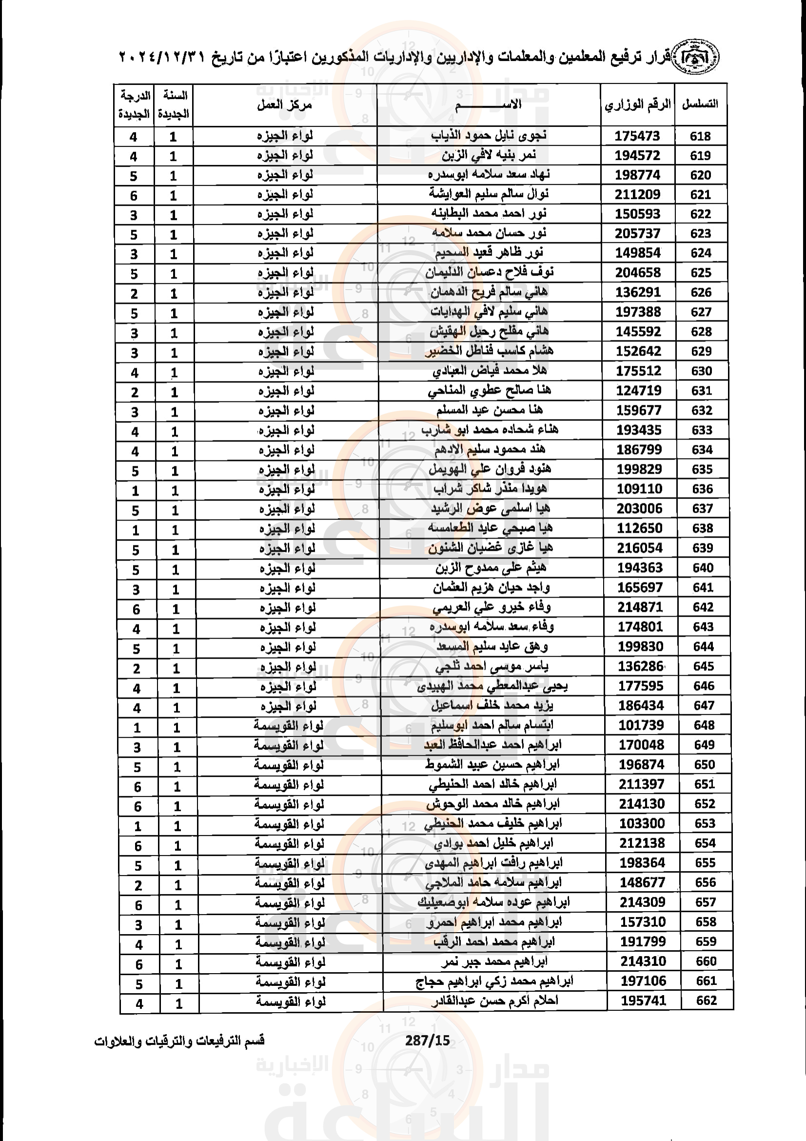 Madar Al-Saa Images 0.54894431354113
