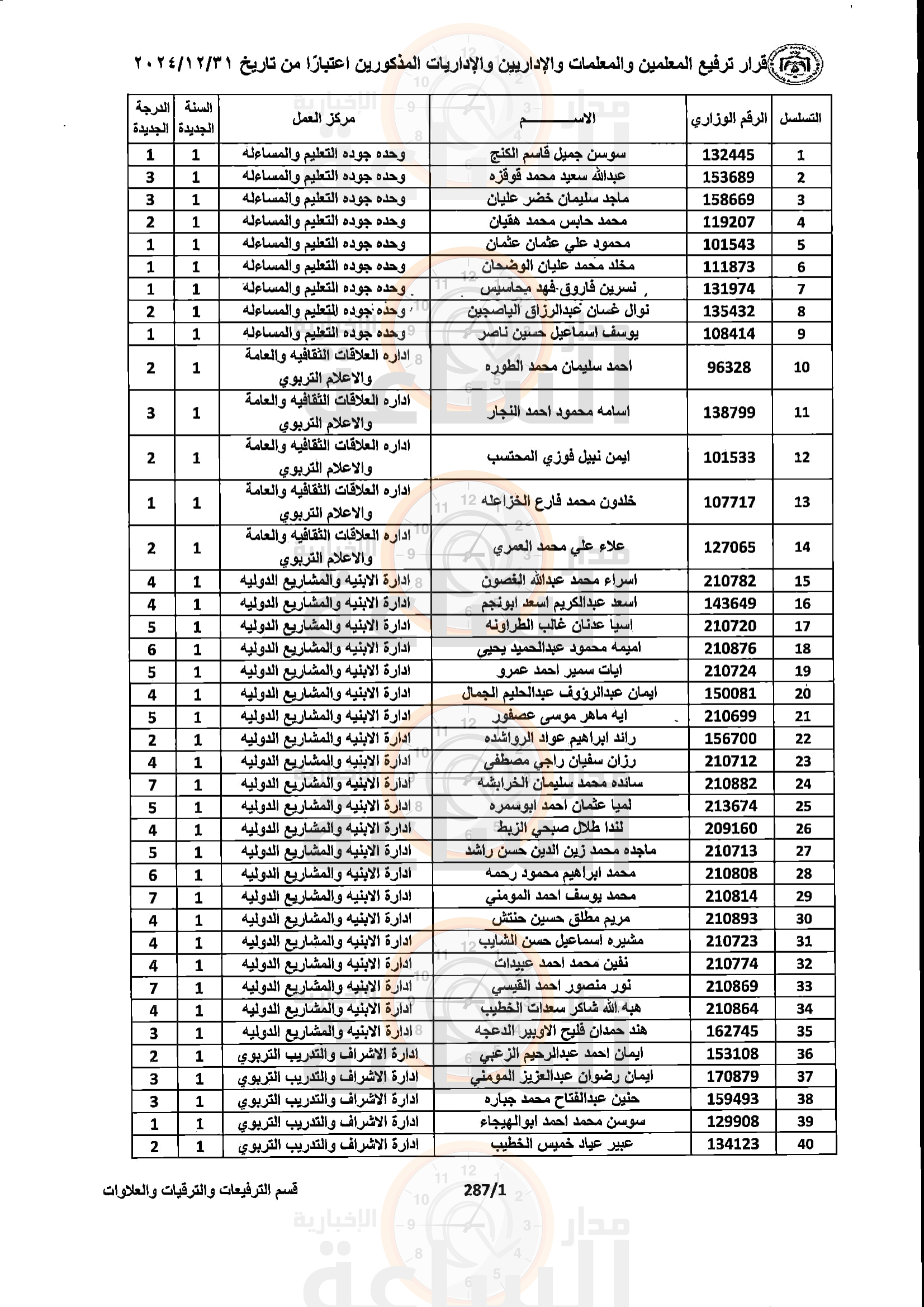 Madar Al-Saa Images 0.48942075653778105